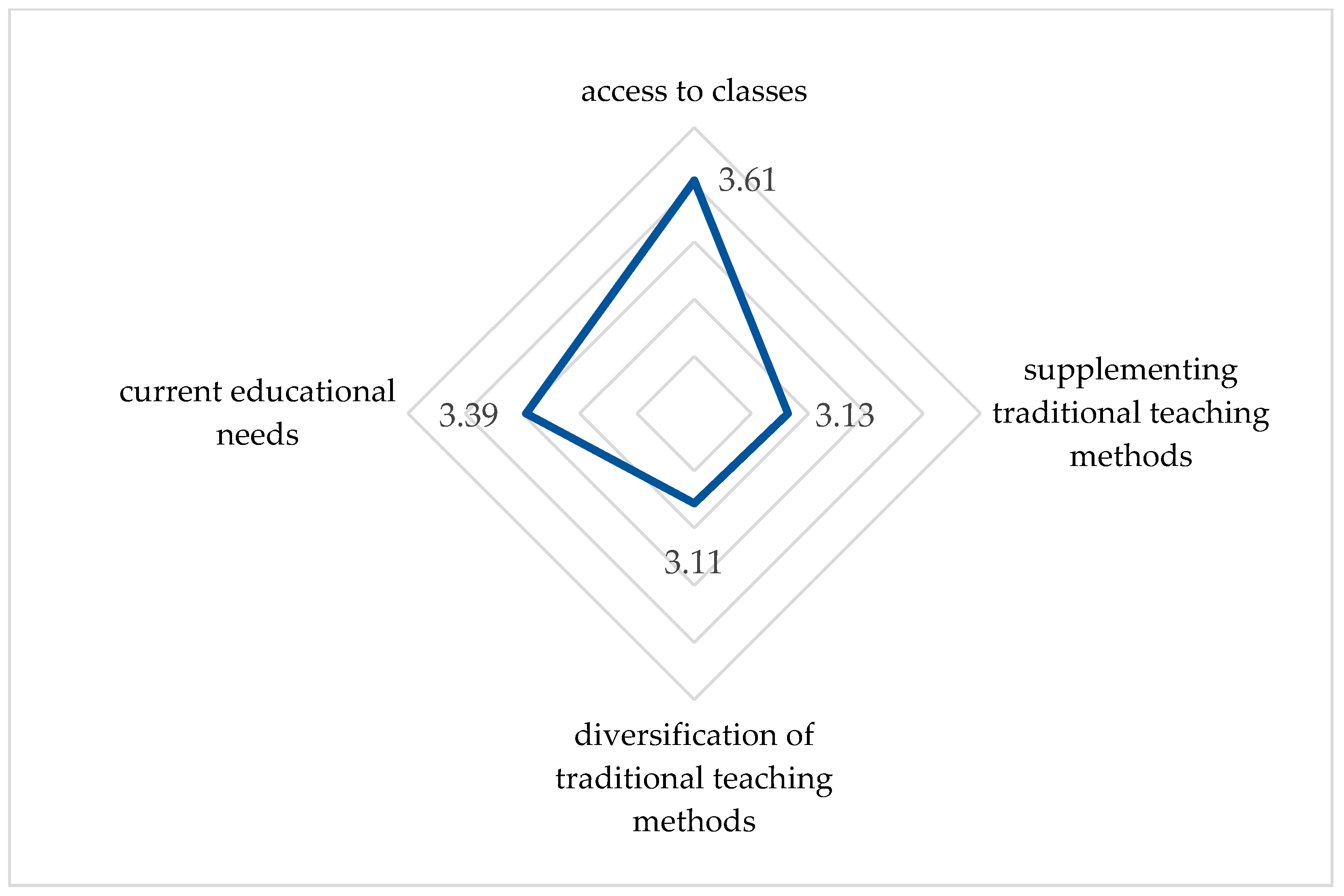 Sustainability 13 10373 g015