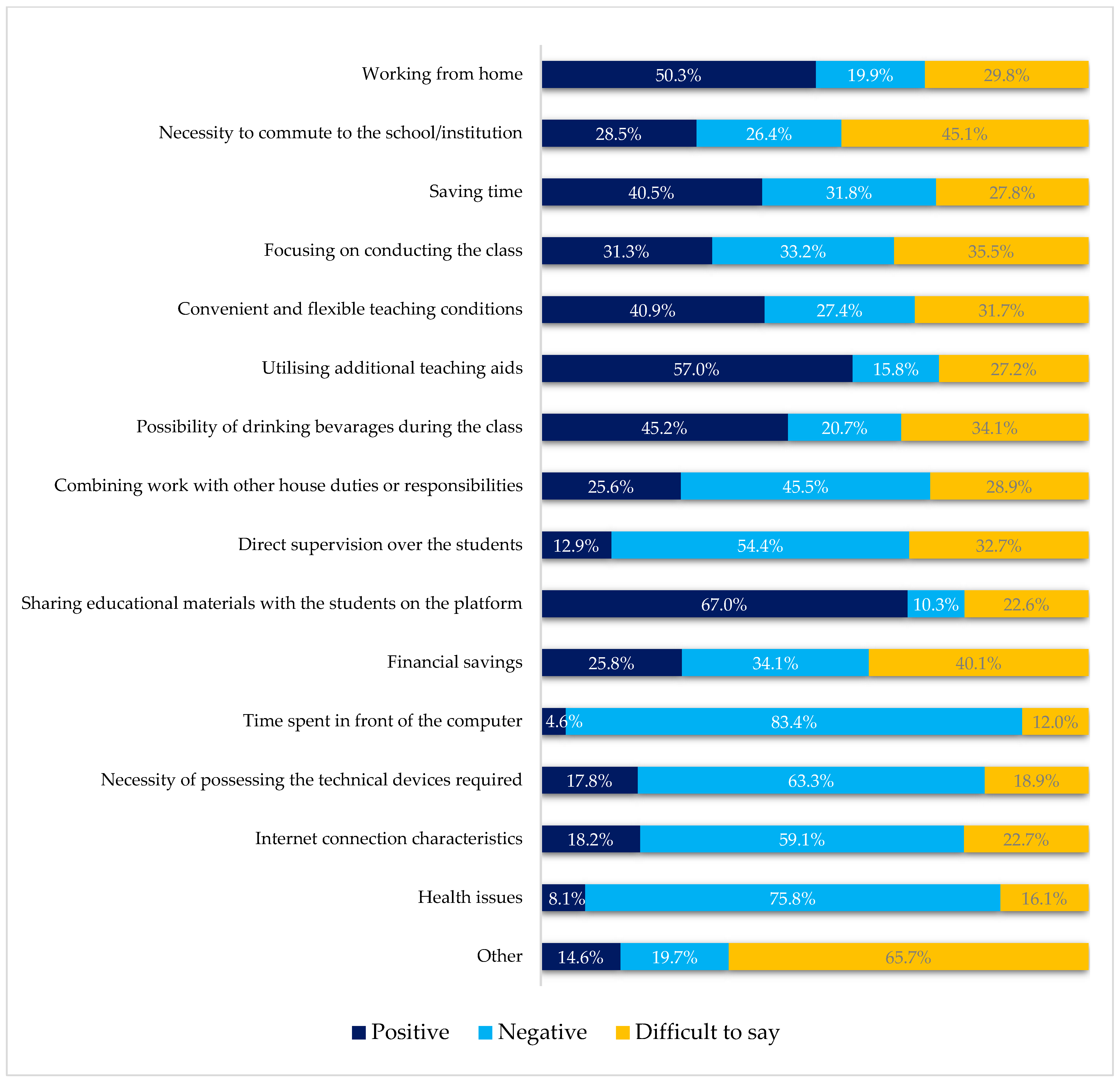 Sustainability 13 10373 g016