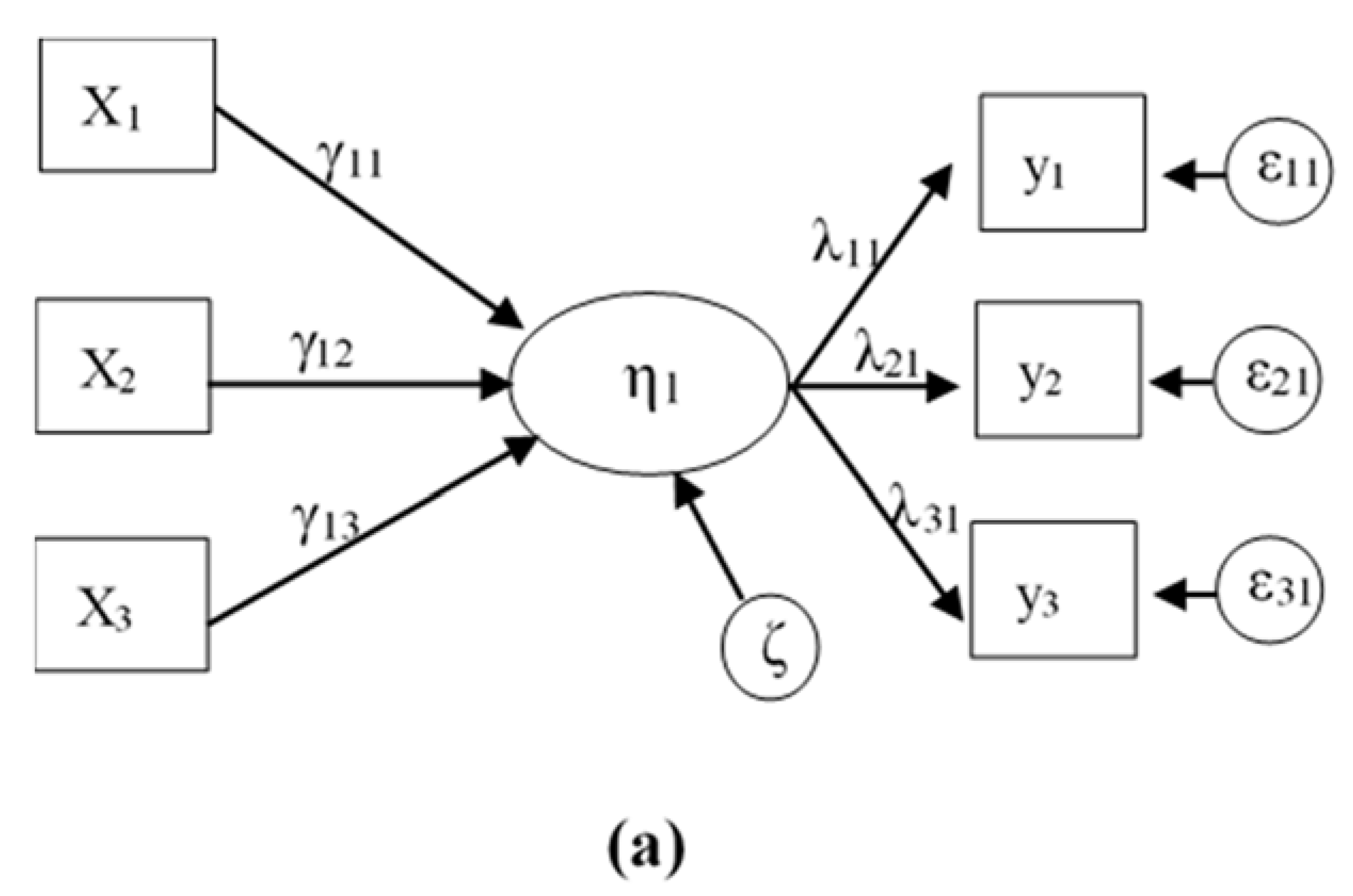 Sustainability 13 10377 g002a