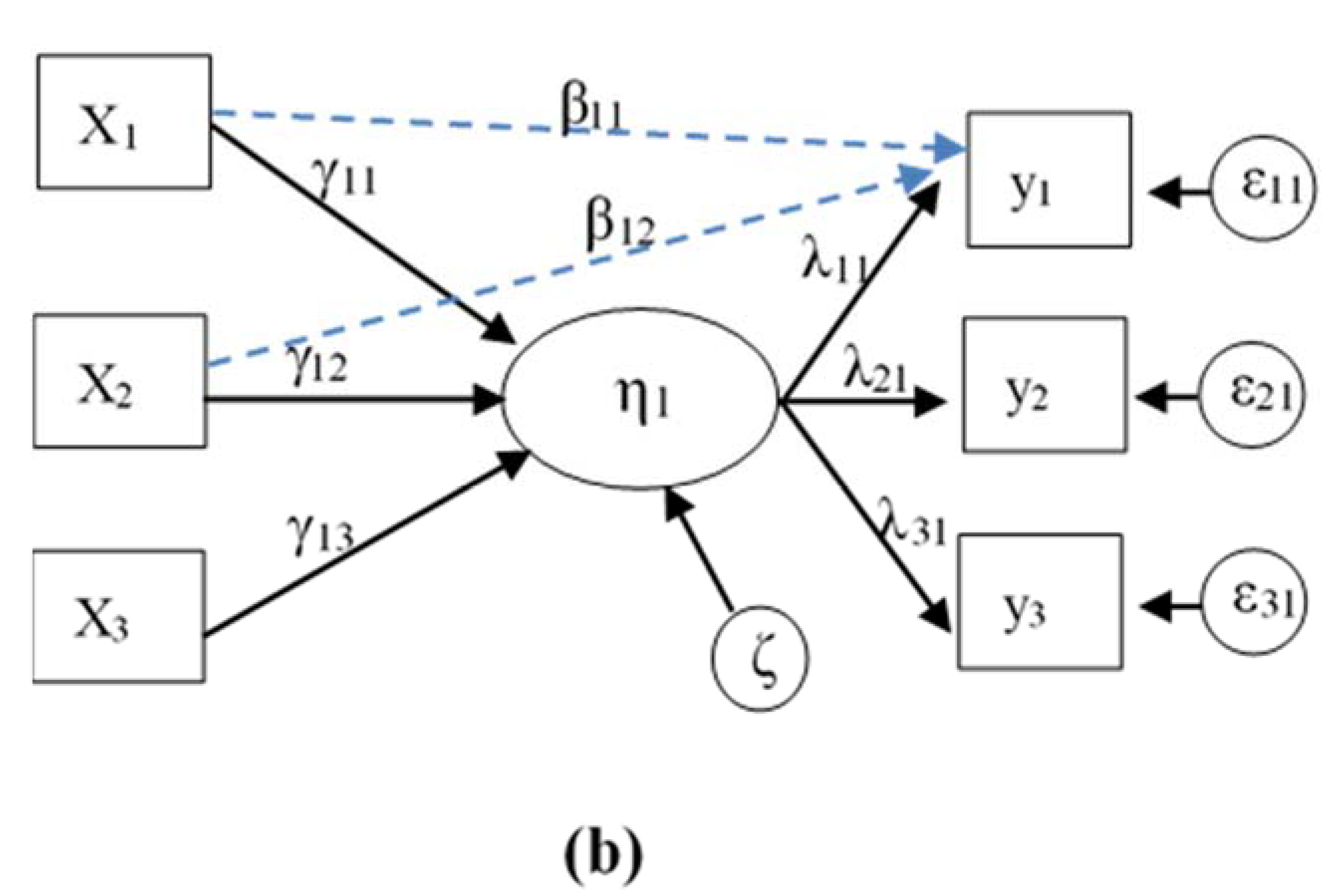 Sustainability 13 10377 g002b