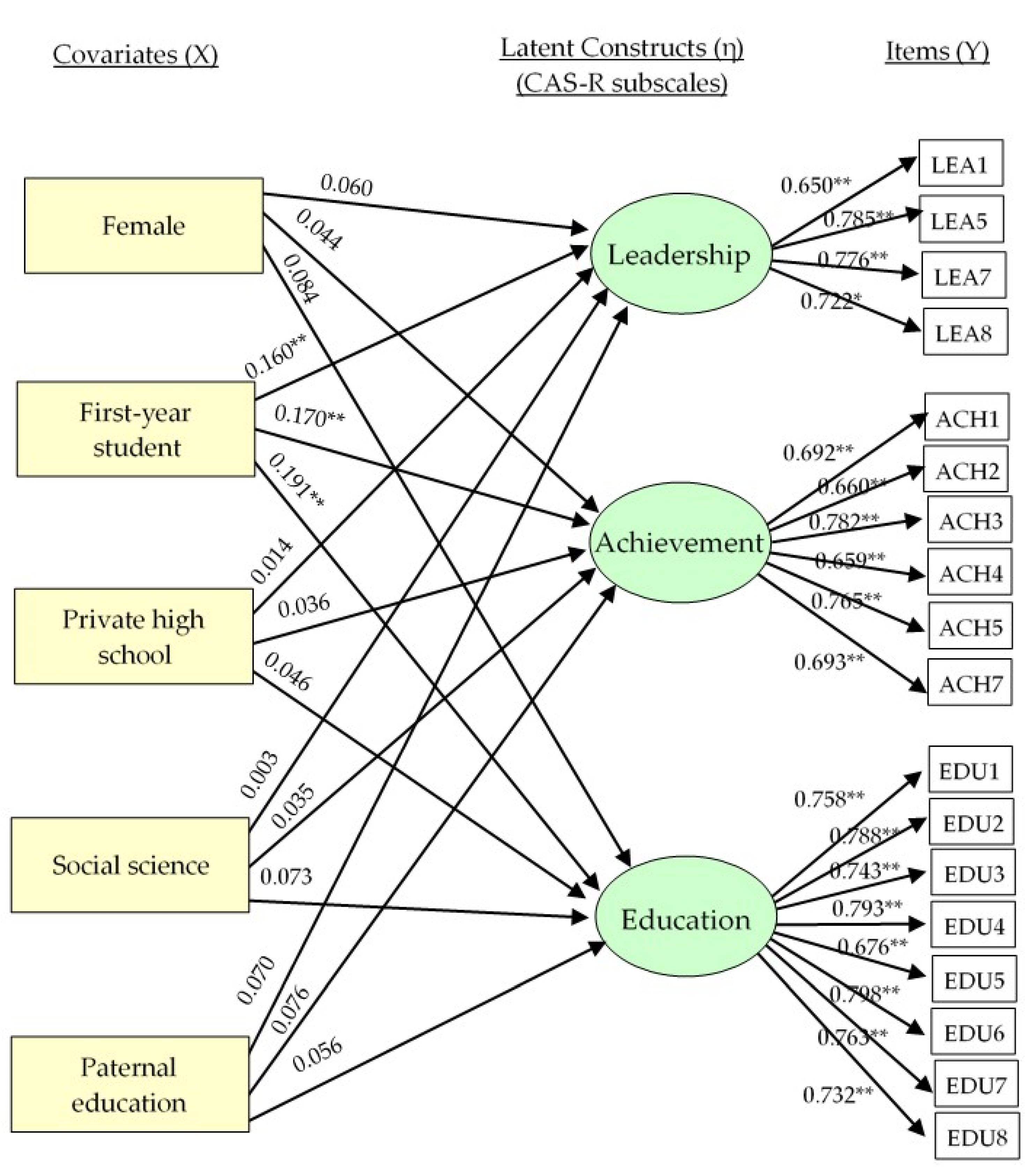 Sustainability 13 10377 g003