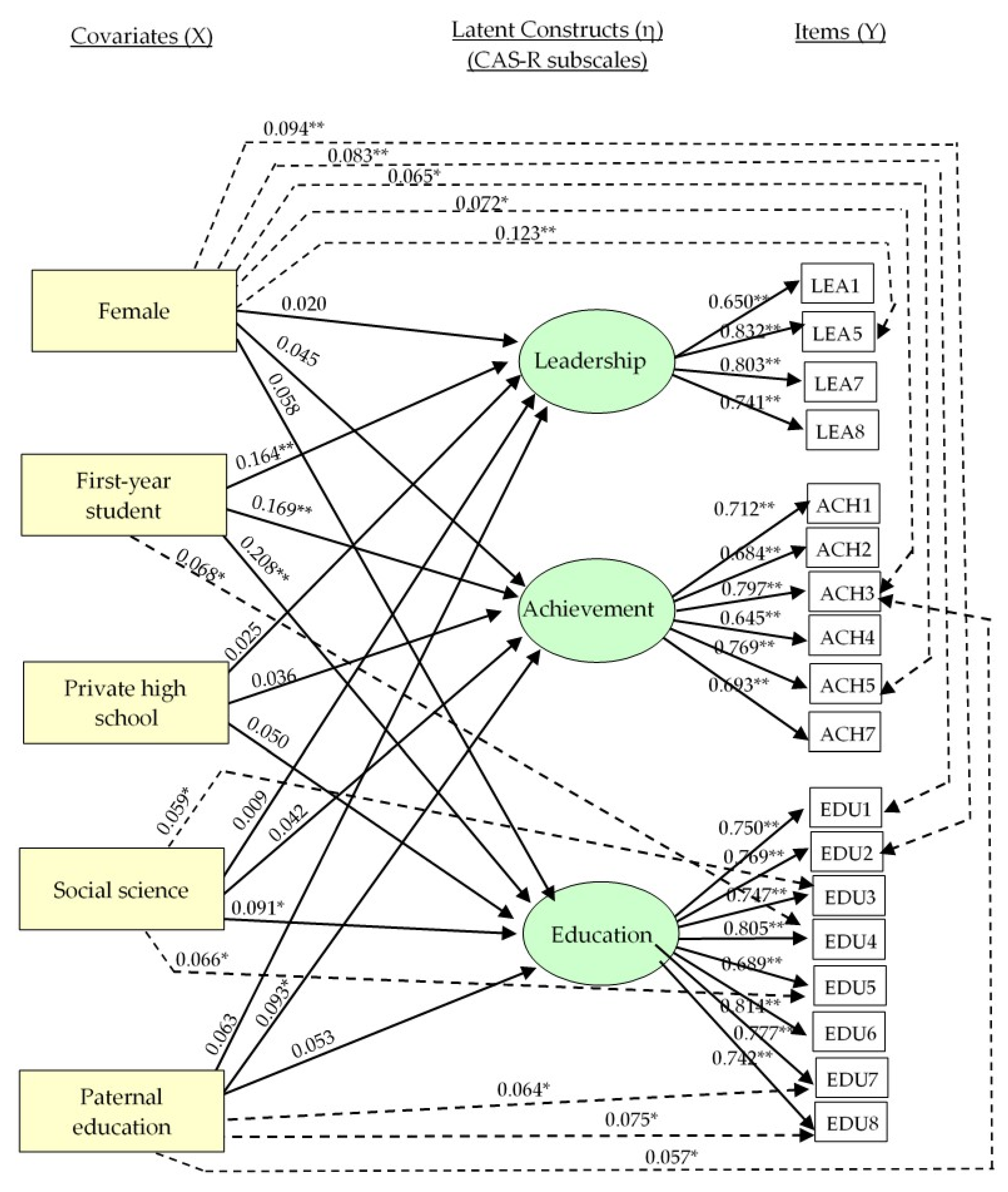 Sustainability 13 10377 g004