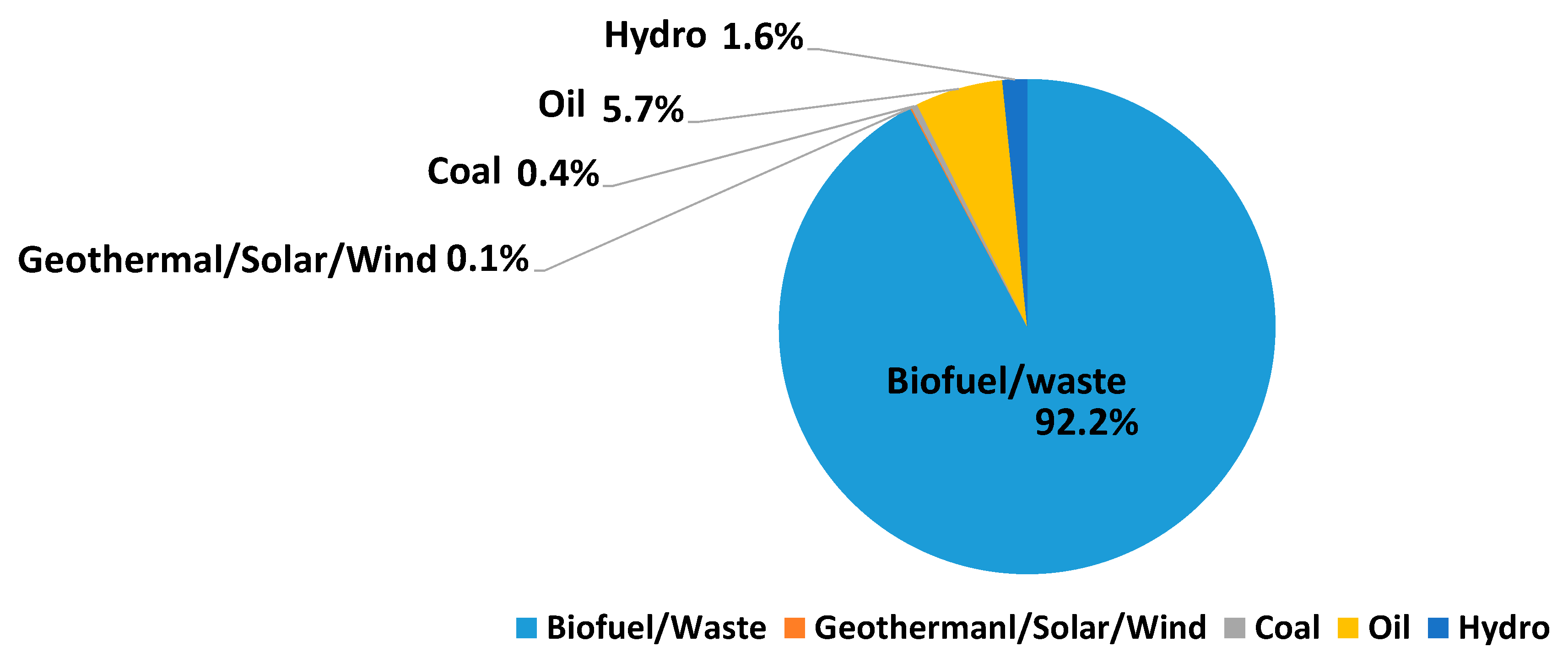 Sustainability 13 10381 g001