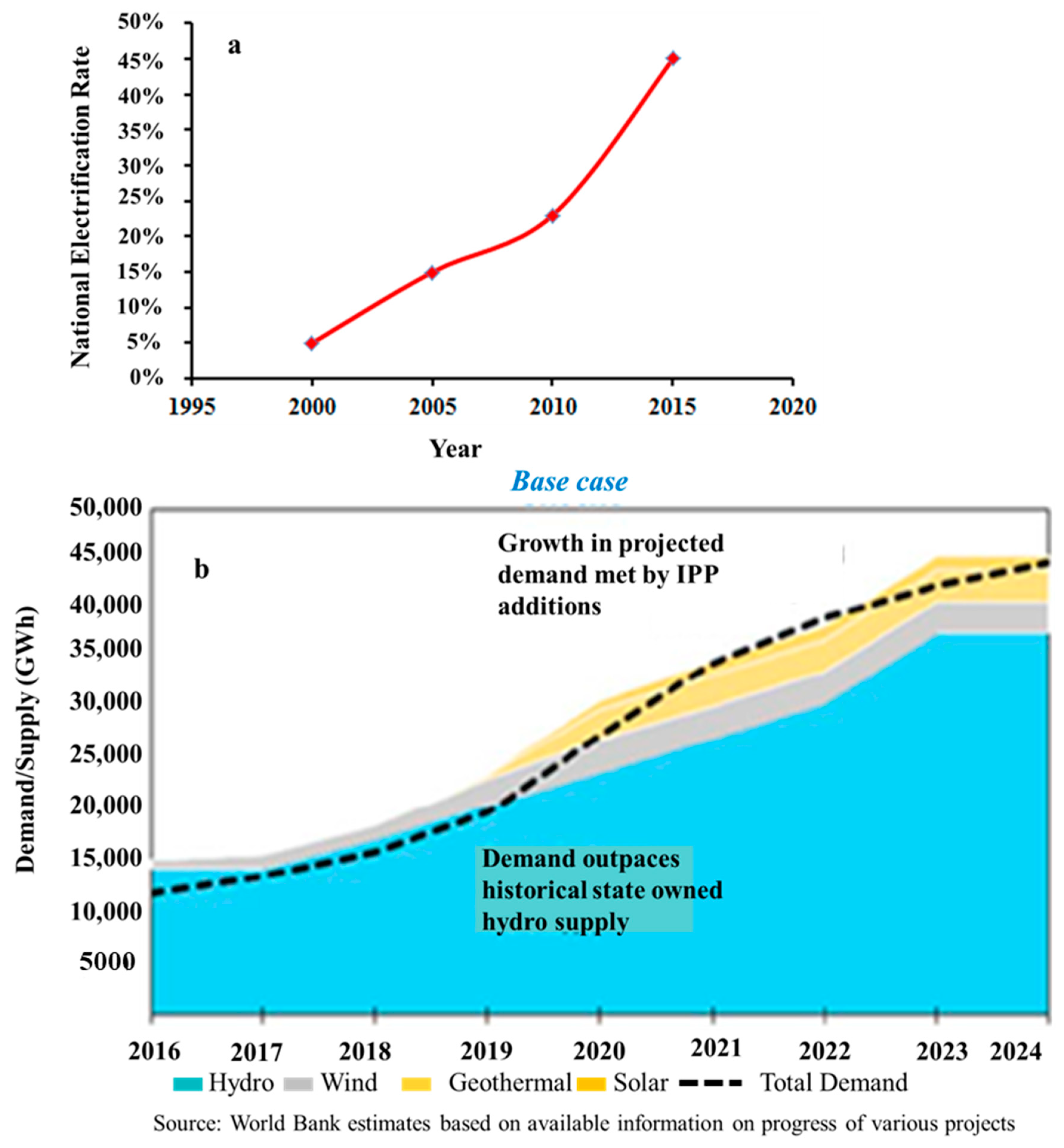 Sustainability 13 10381 g004