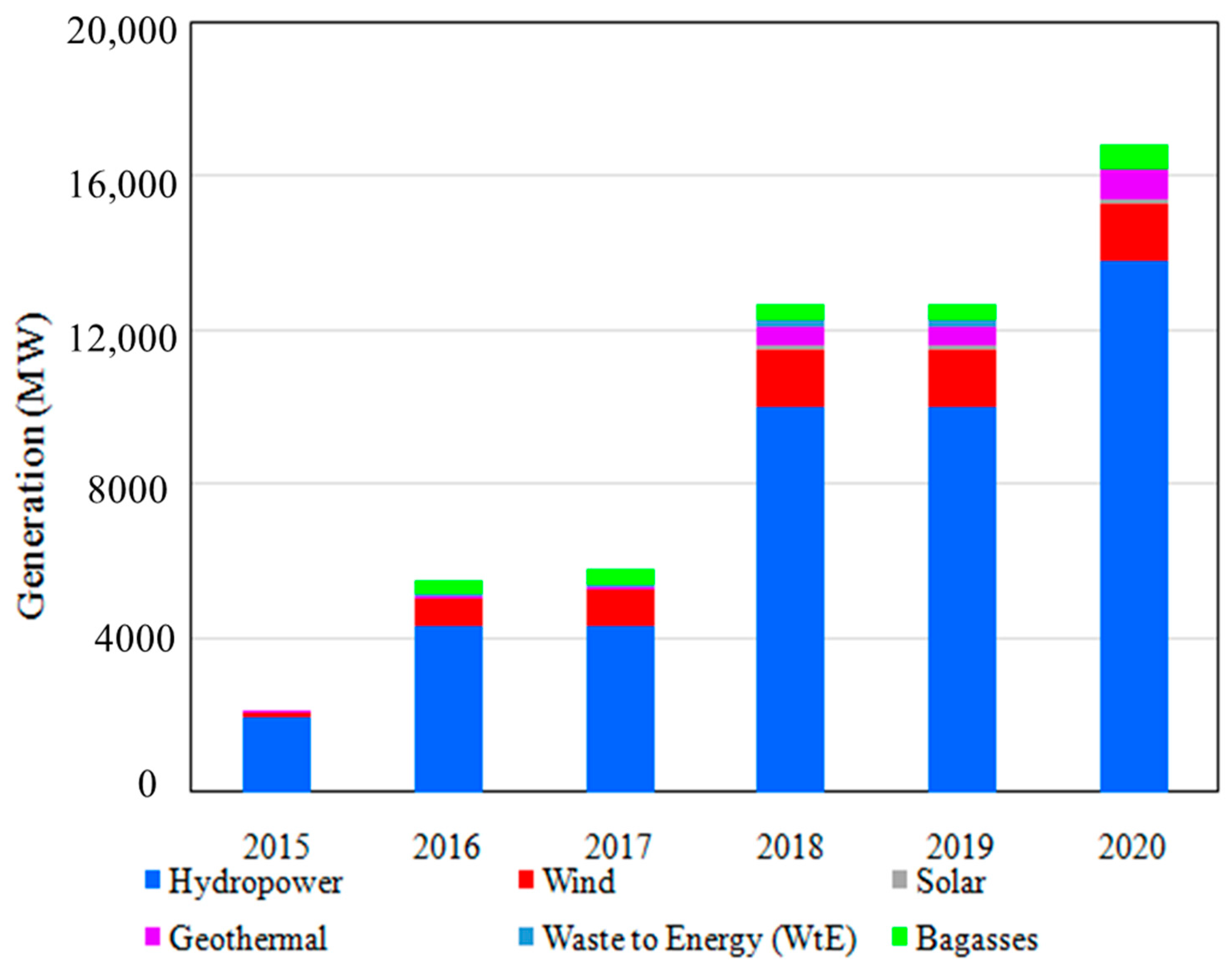 Sustainability 13 10381 g006