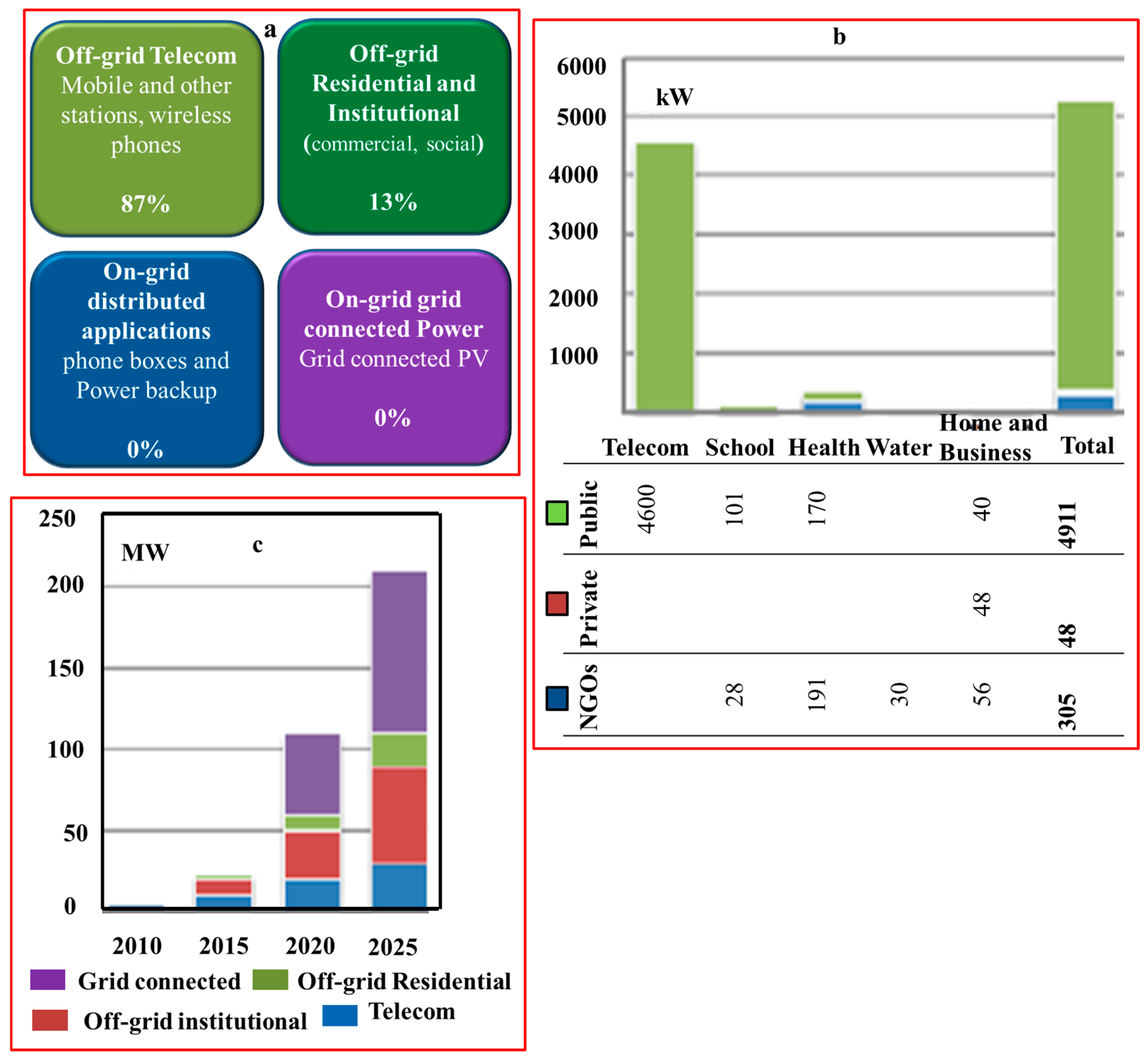 Sustainability 13 10381 g012