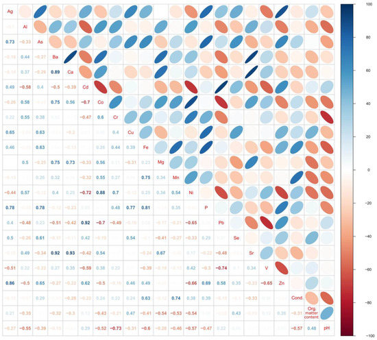 Sustainability 13 10385 g0a1 550