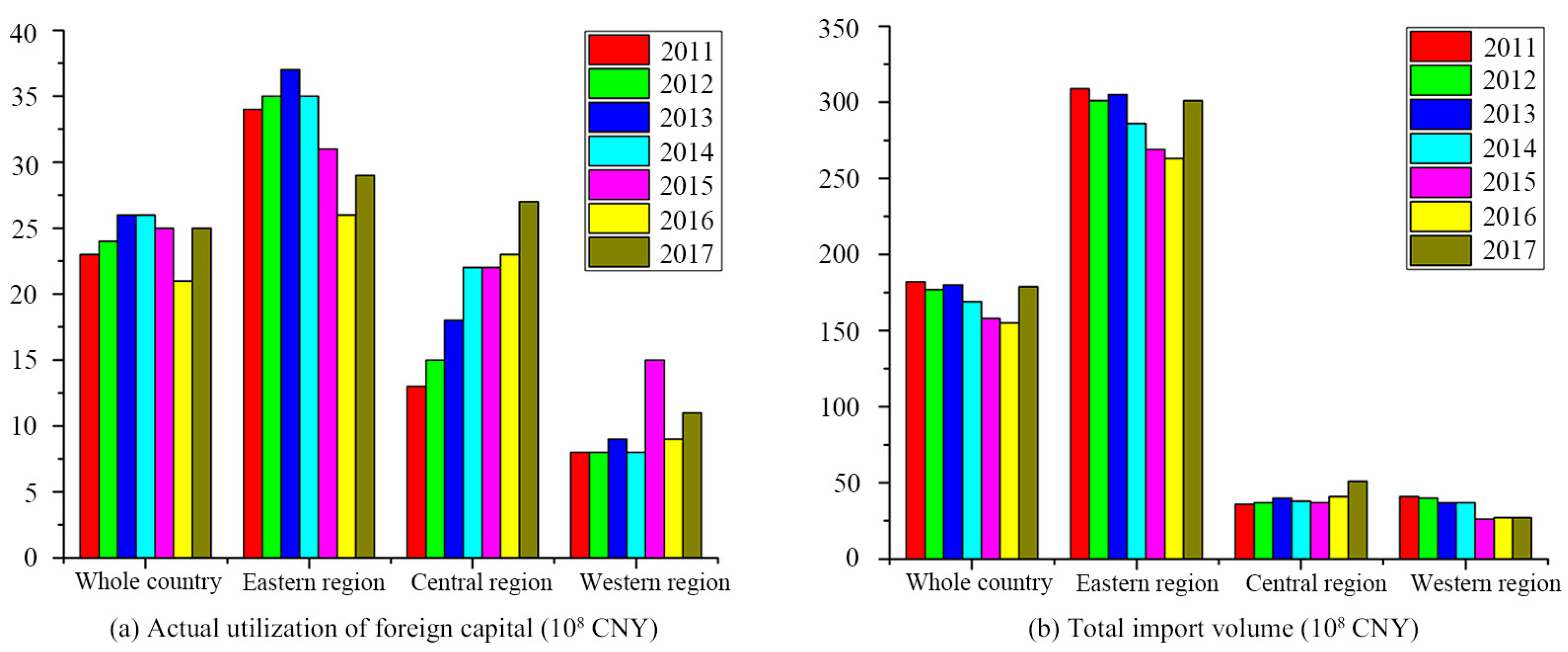Sustainability 13 10395 g001