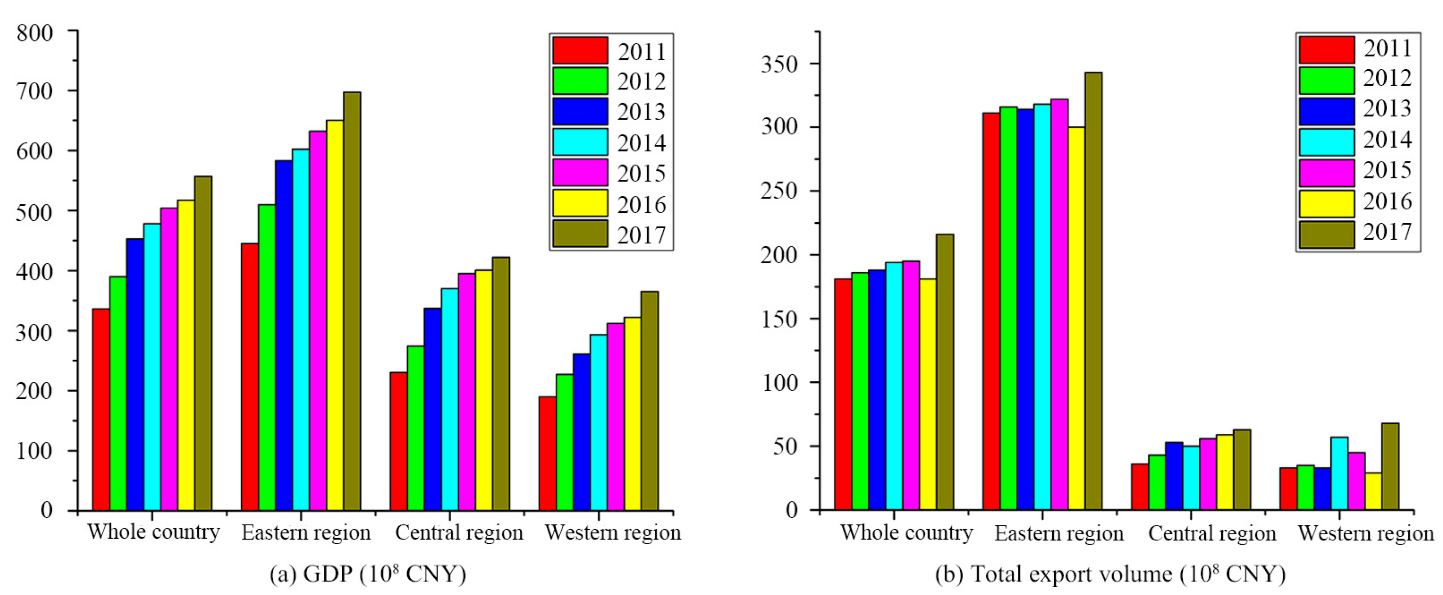 Sustainability 13 10395 g002