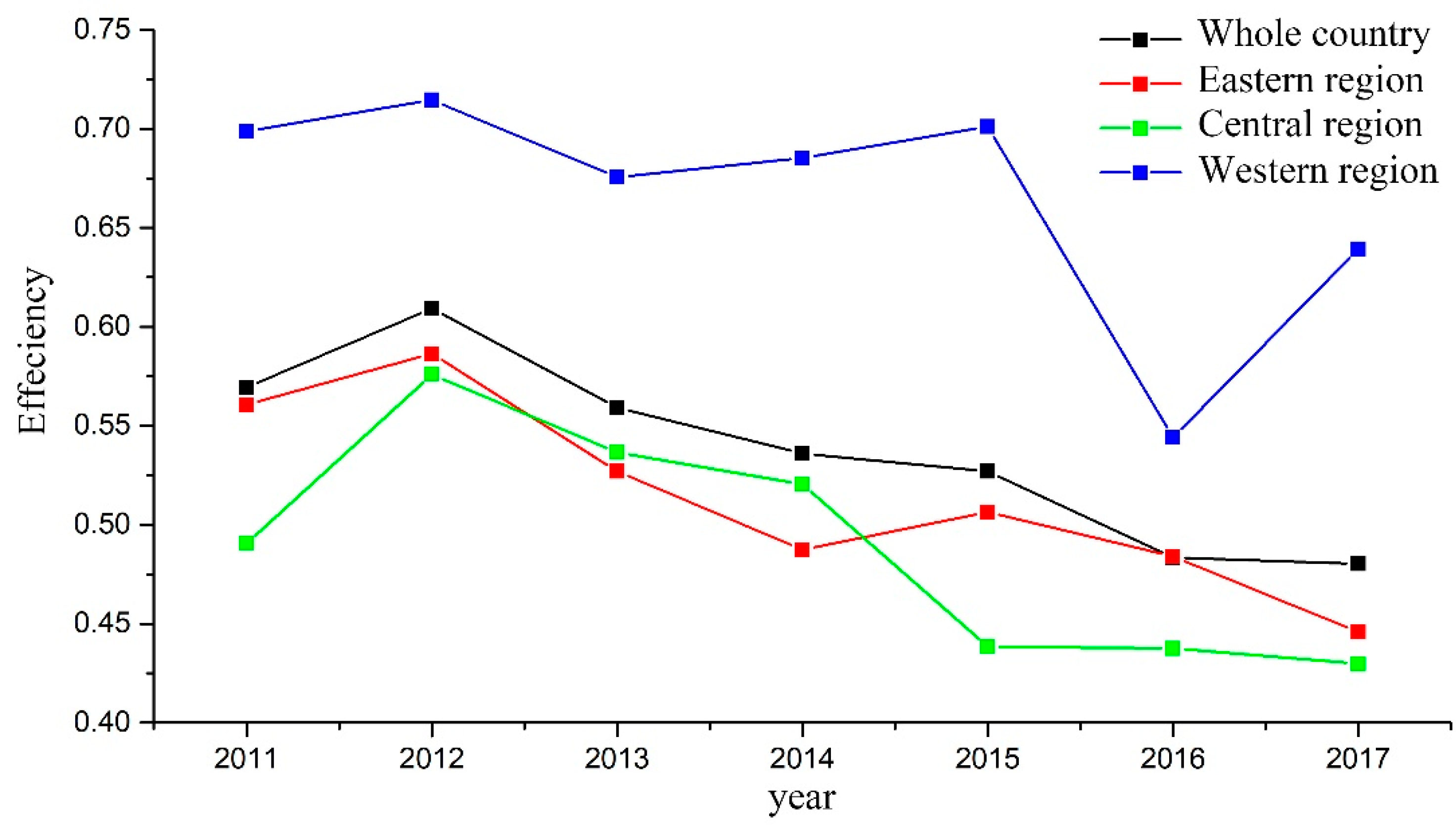 Sustainability 13 10395 g003