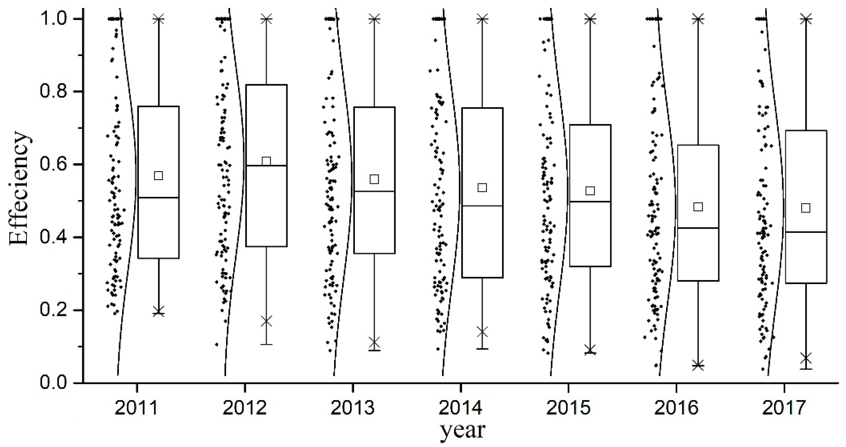 Sustainability 13 10395 g004