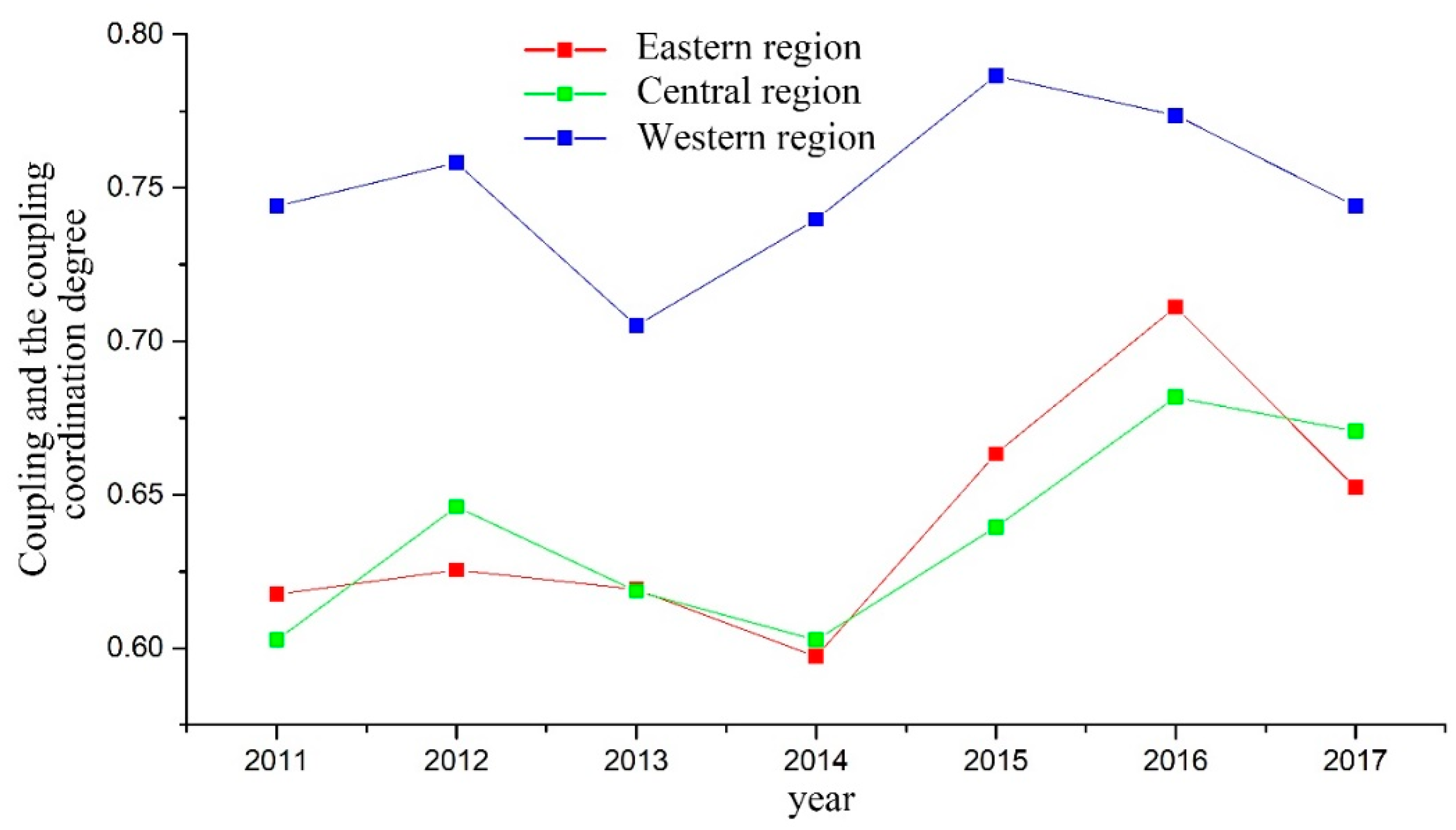 Sustainability 13 10395 g005