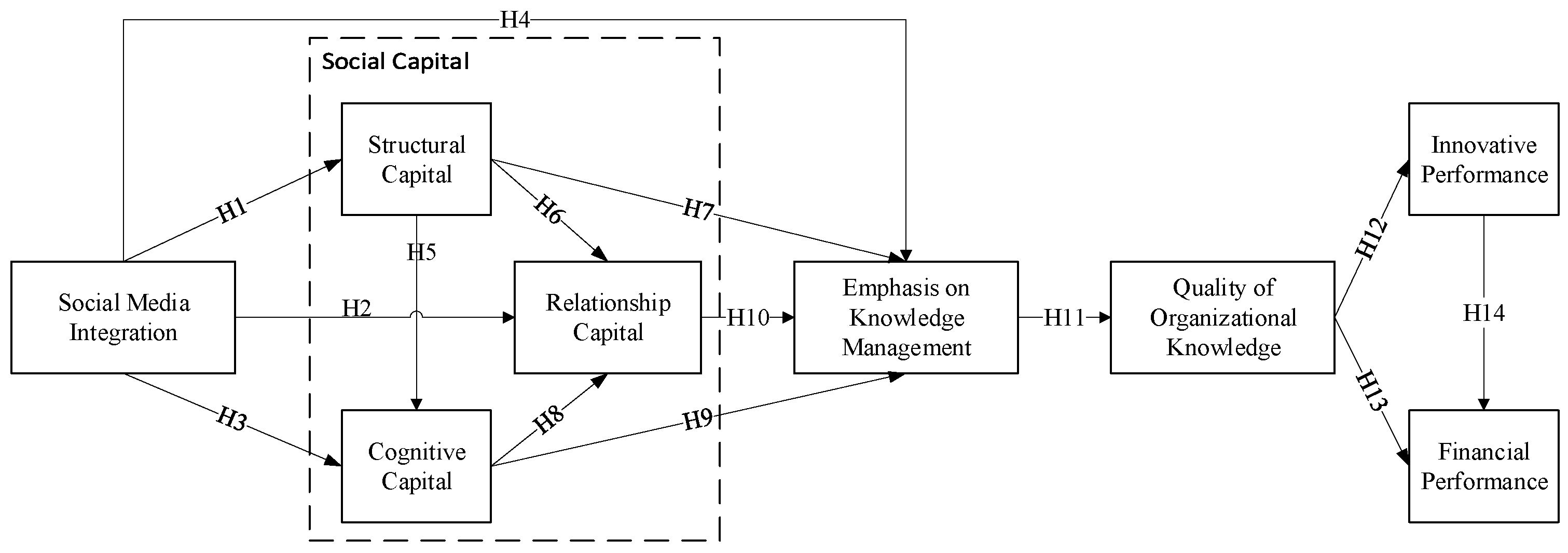 Sustainability 13 10397 g002