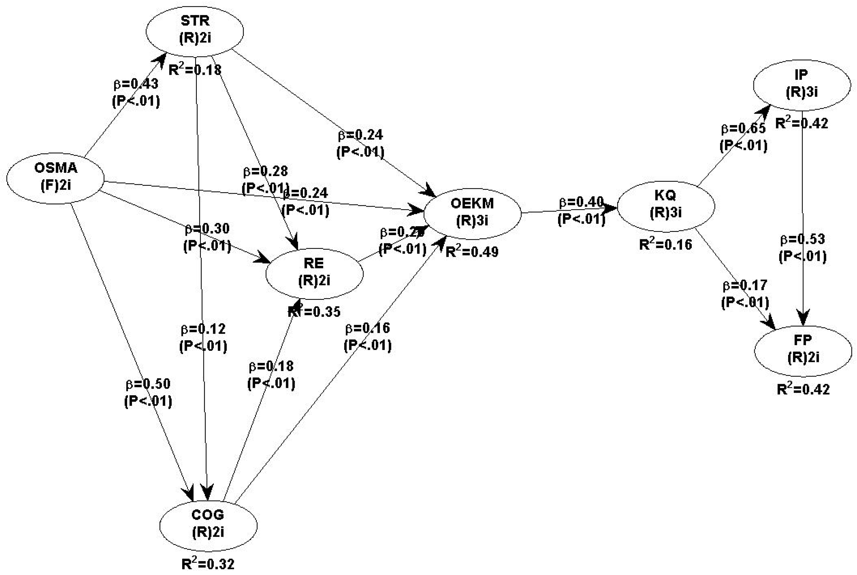 Sustainability 13 10397 g003