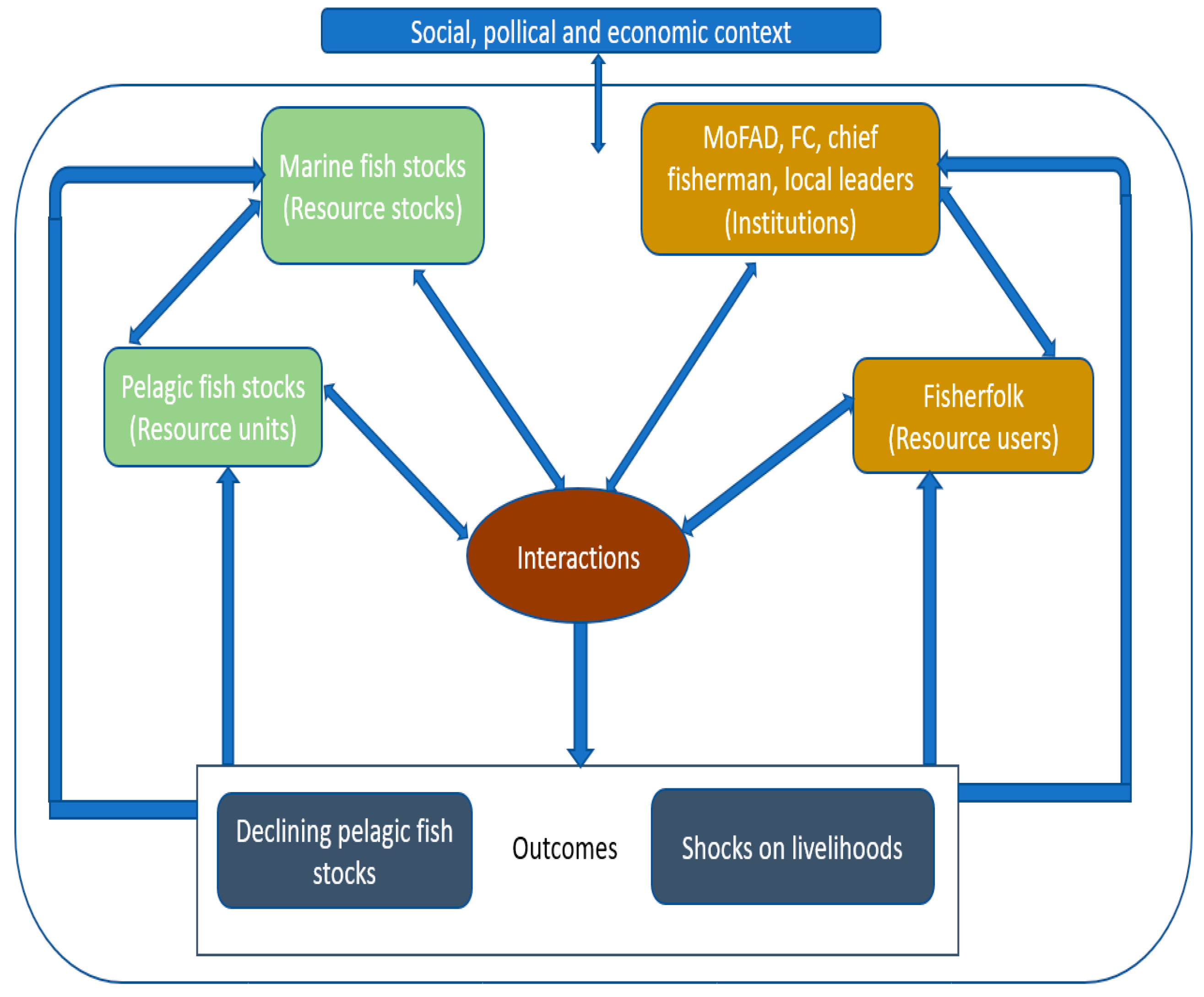 Sustainability 13 10404 g001