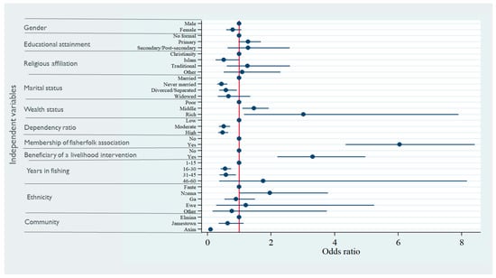 Sustainability 13 10404 g005