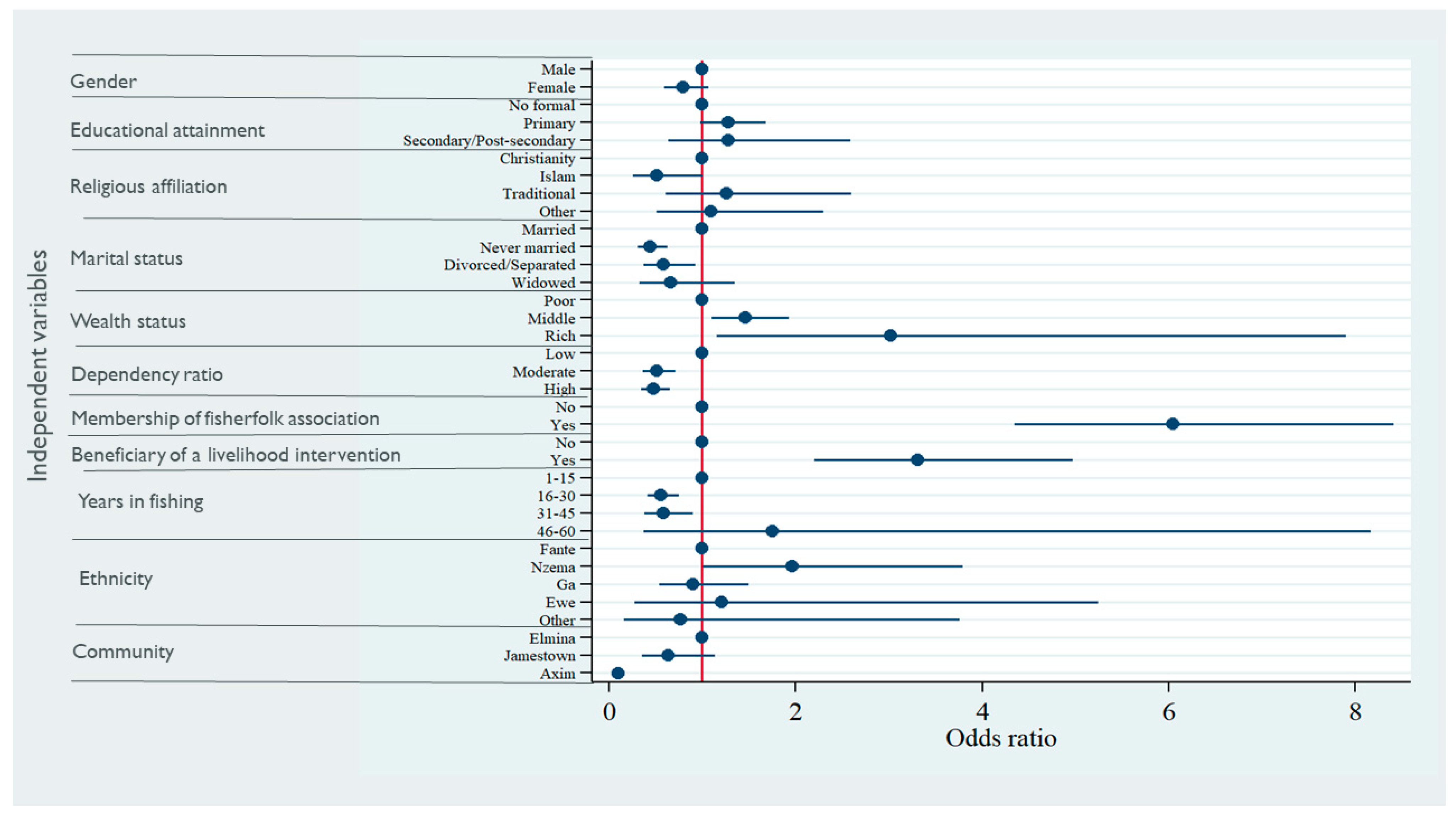 Sustainability 13 10404 g005