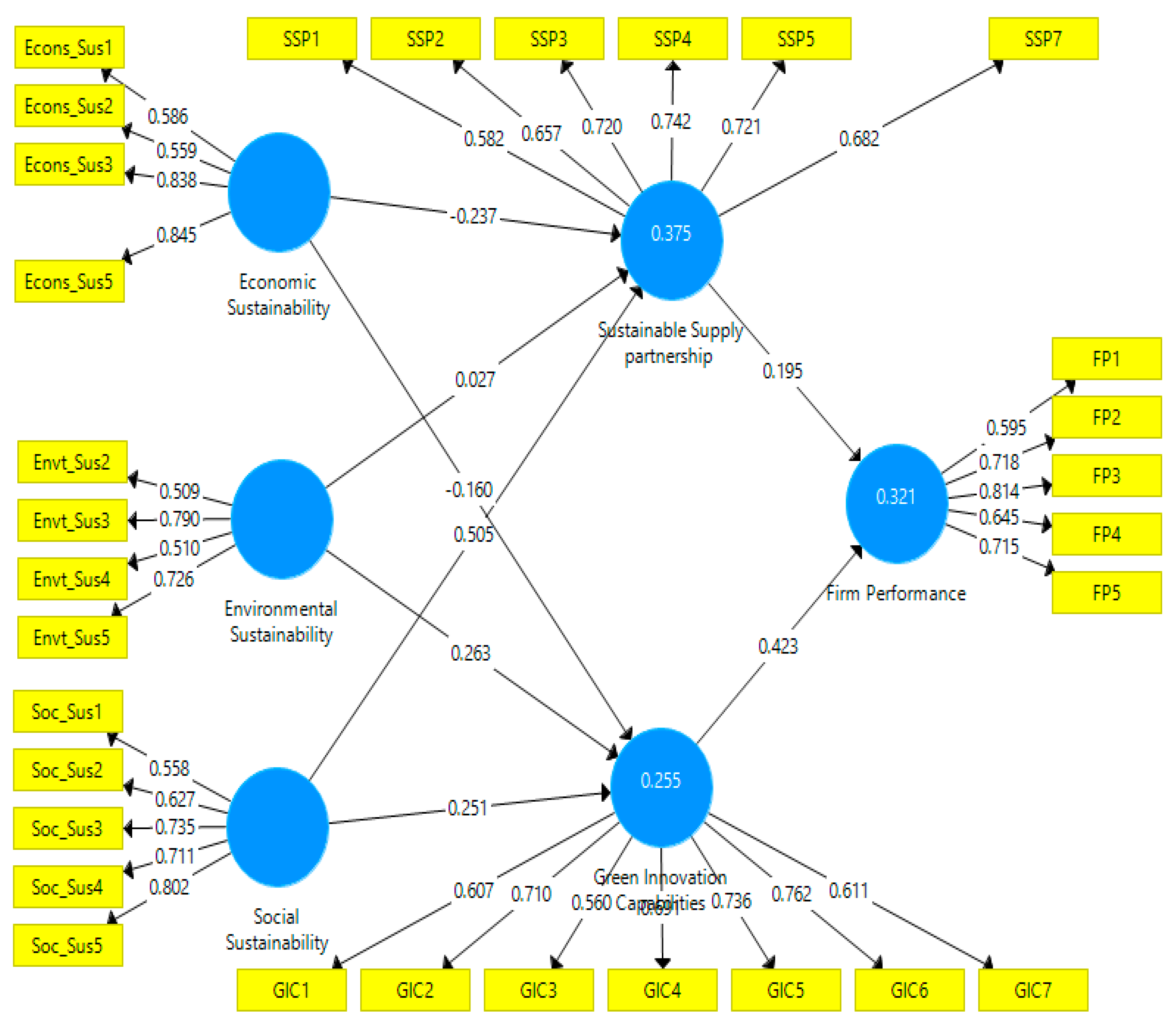 Sustainability 13 10414 g001