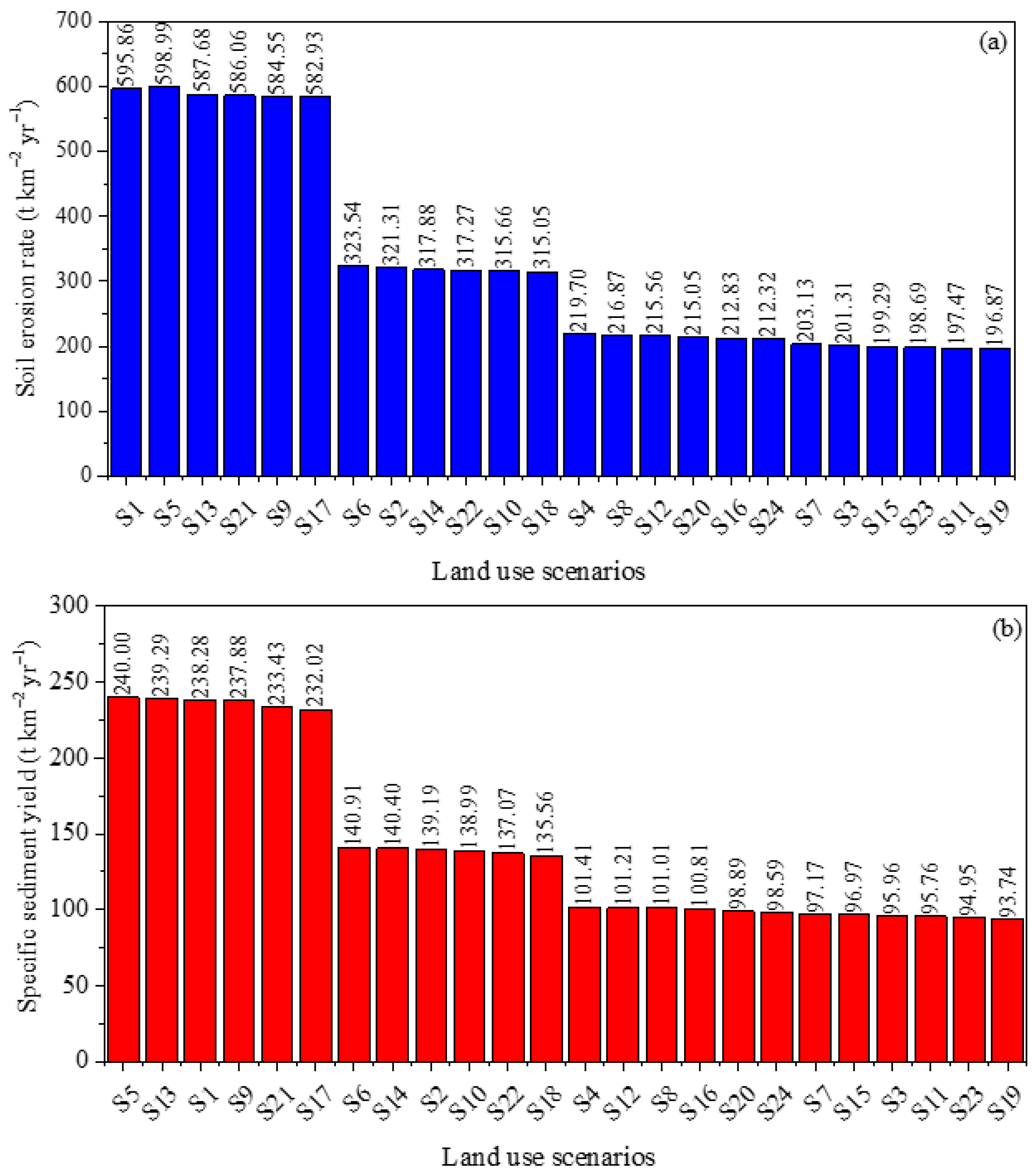 Sustainability 13 10421 g004