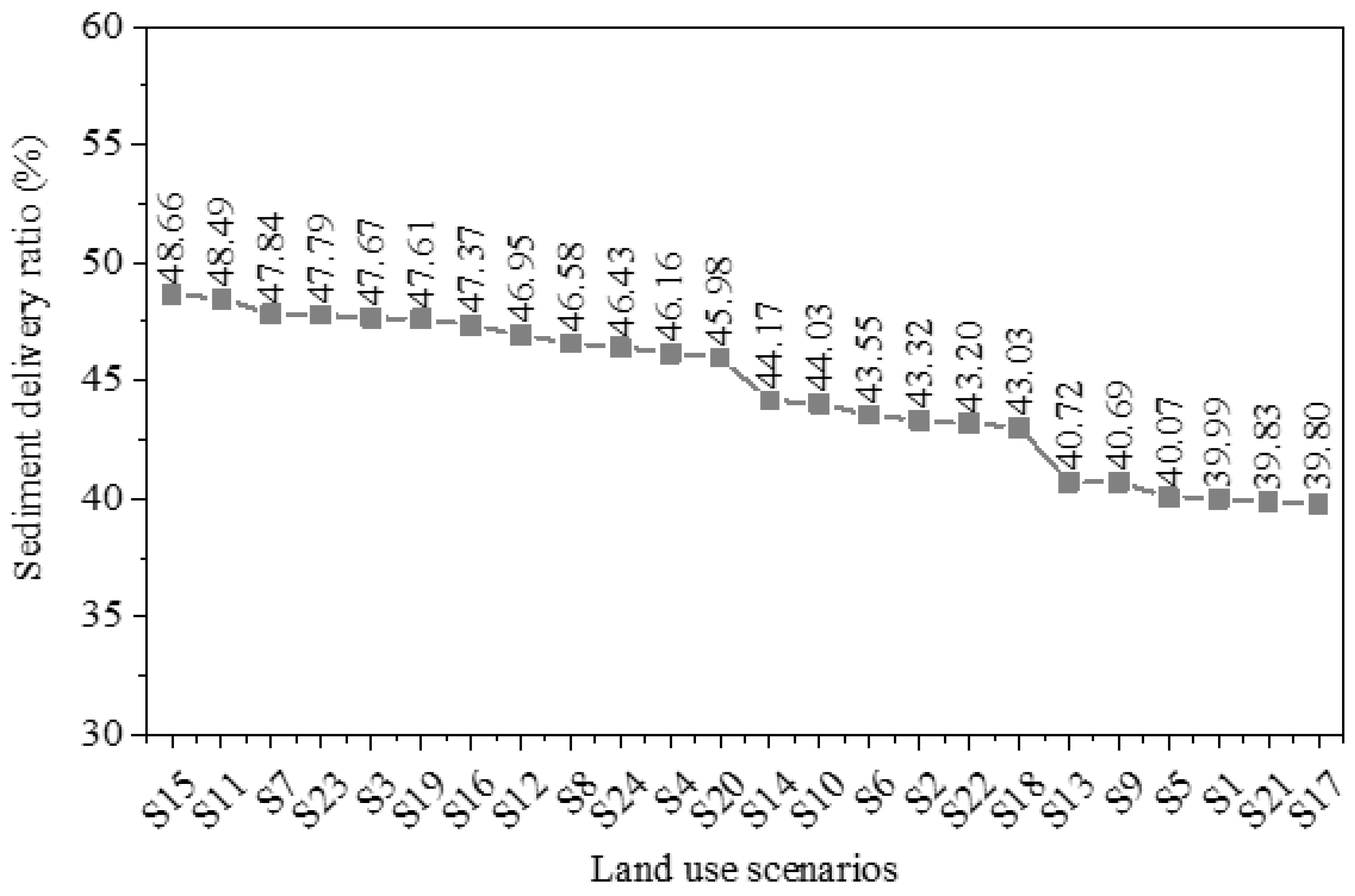 Sustainability 13 10421 g005
