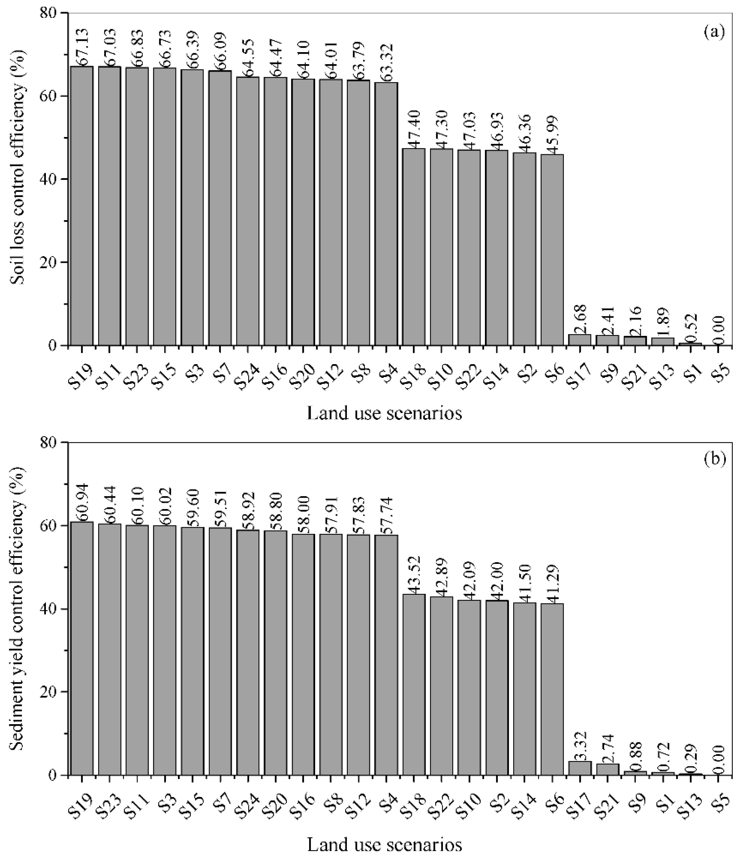 Sustainability 13 10421 g006