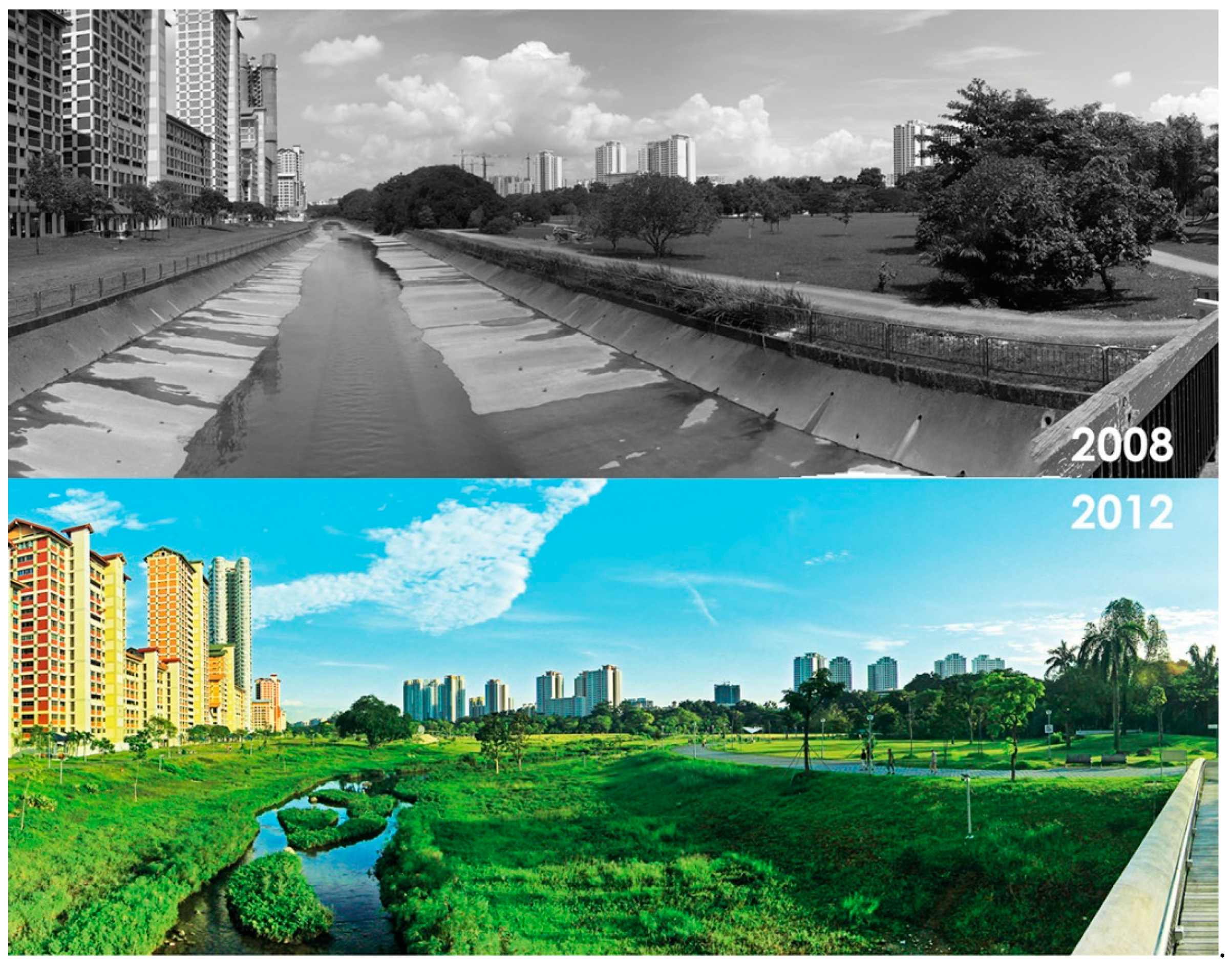 Sustainability 13 10427 g004