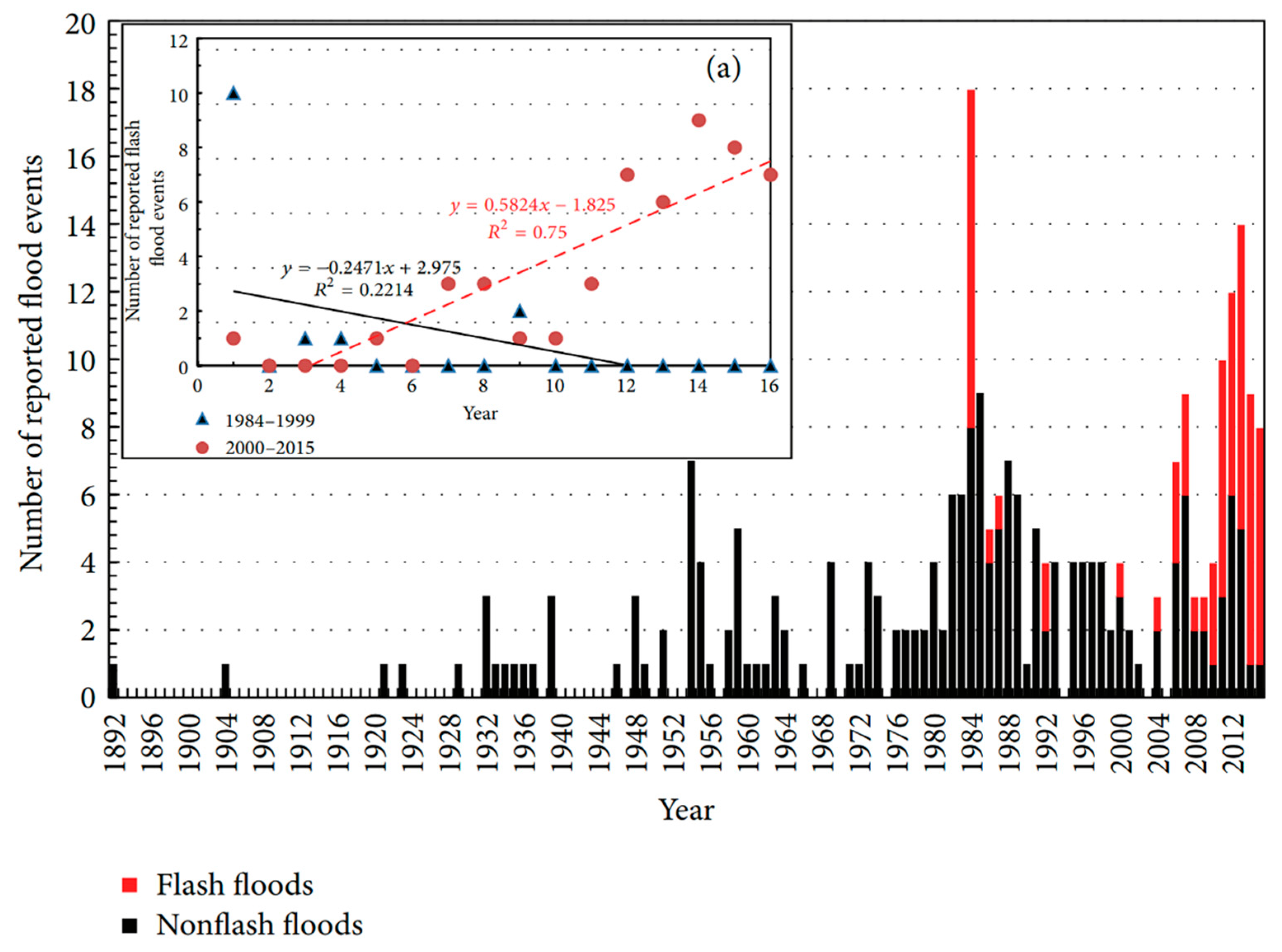 Sustainability 13 10427 g011