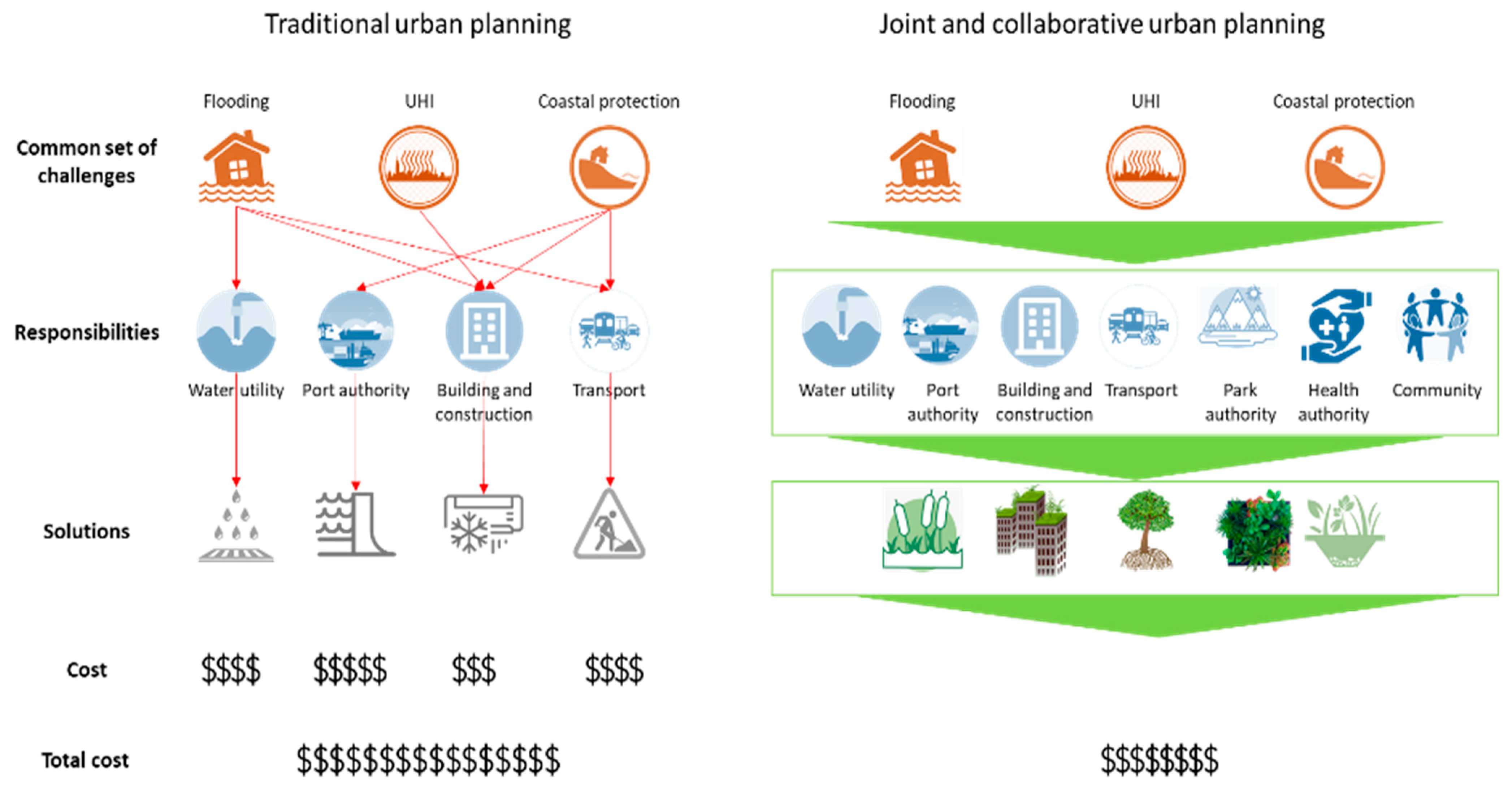 Sustainability 13 10427 g012