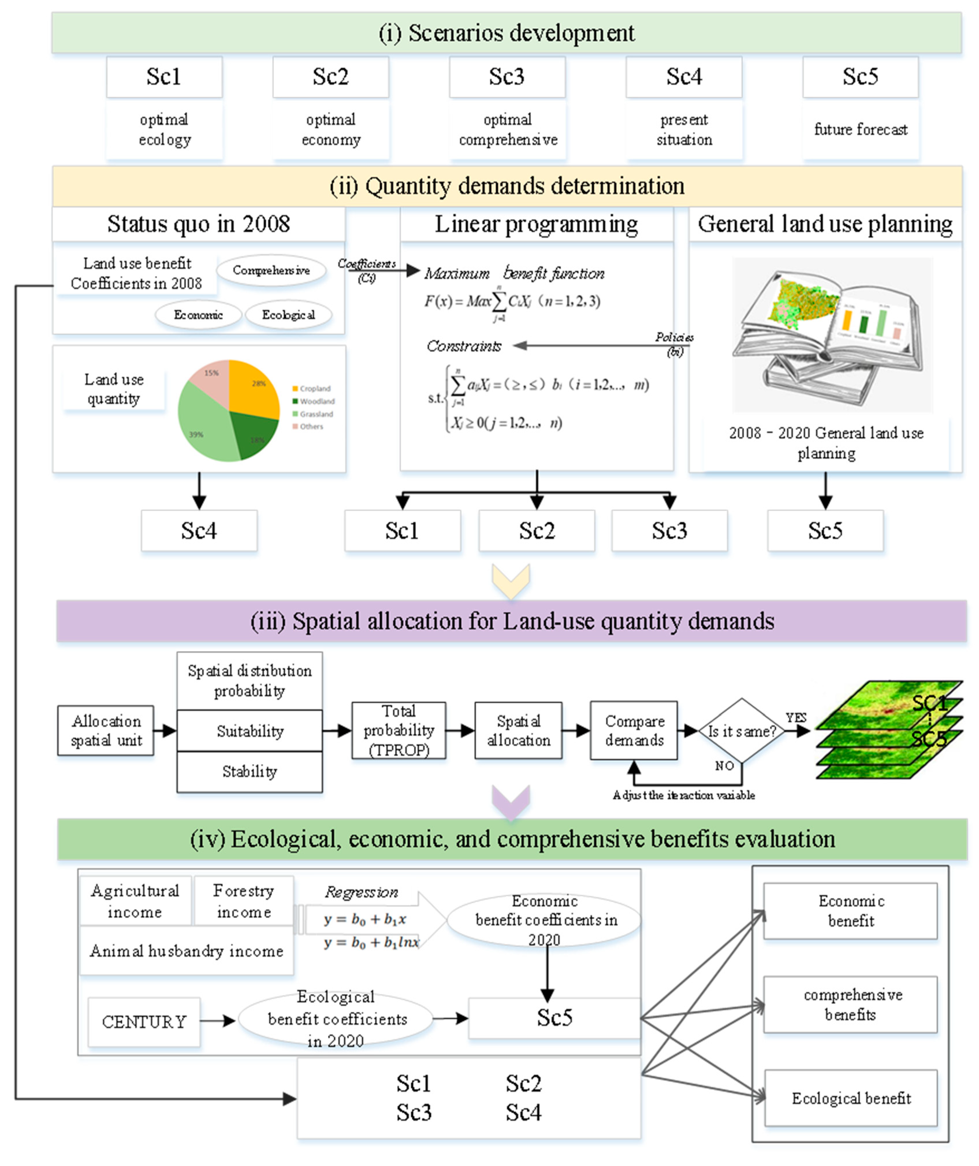 Sustainability 13 10431 g002