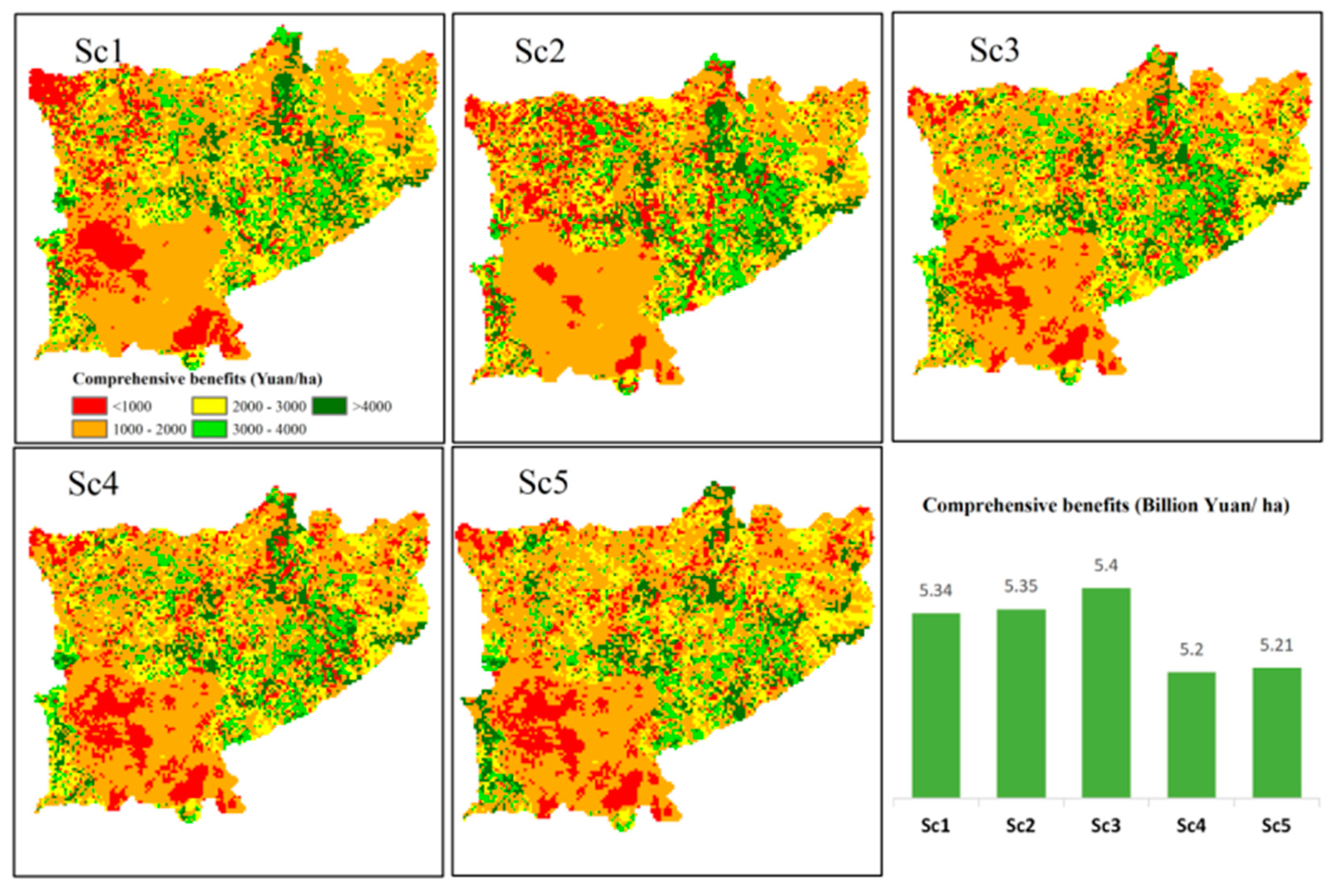 Sustainability 13 10431 g006