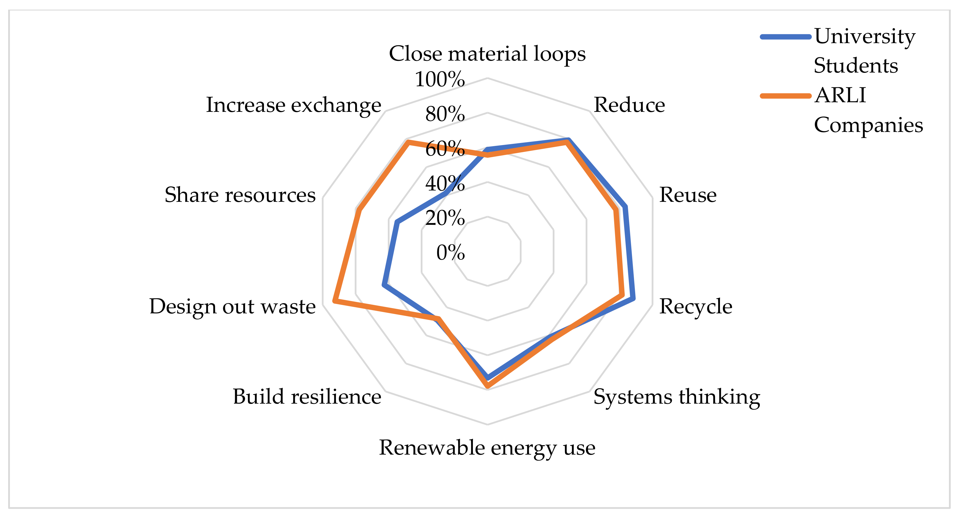 Sustainability 13 10436 g003