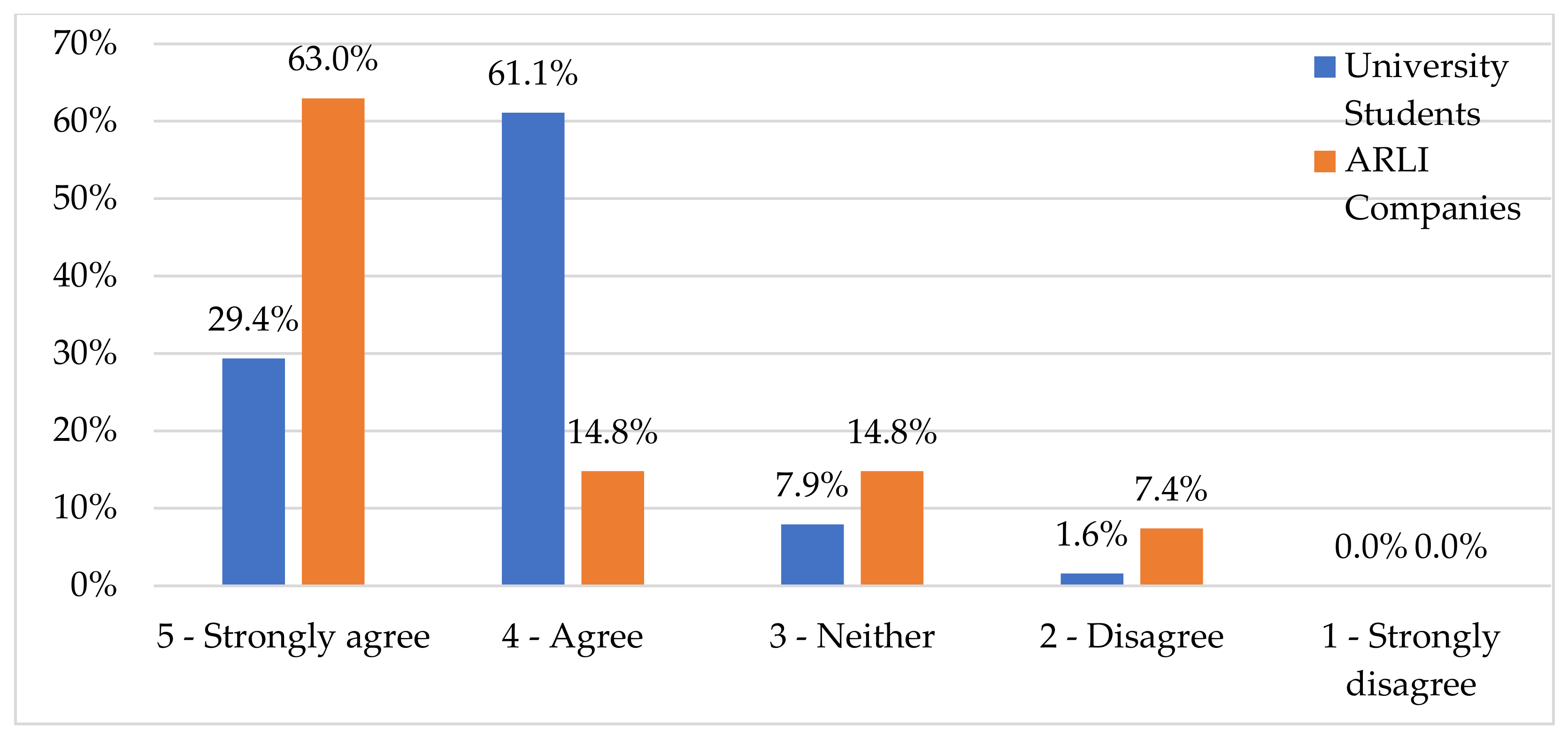 Sustainability 13 10436 g007