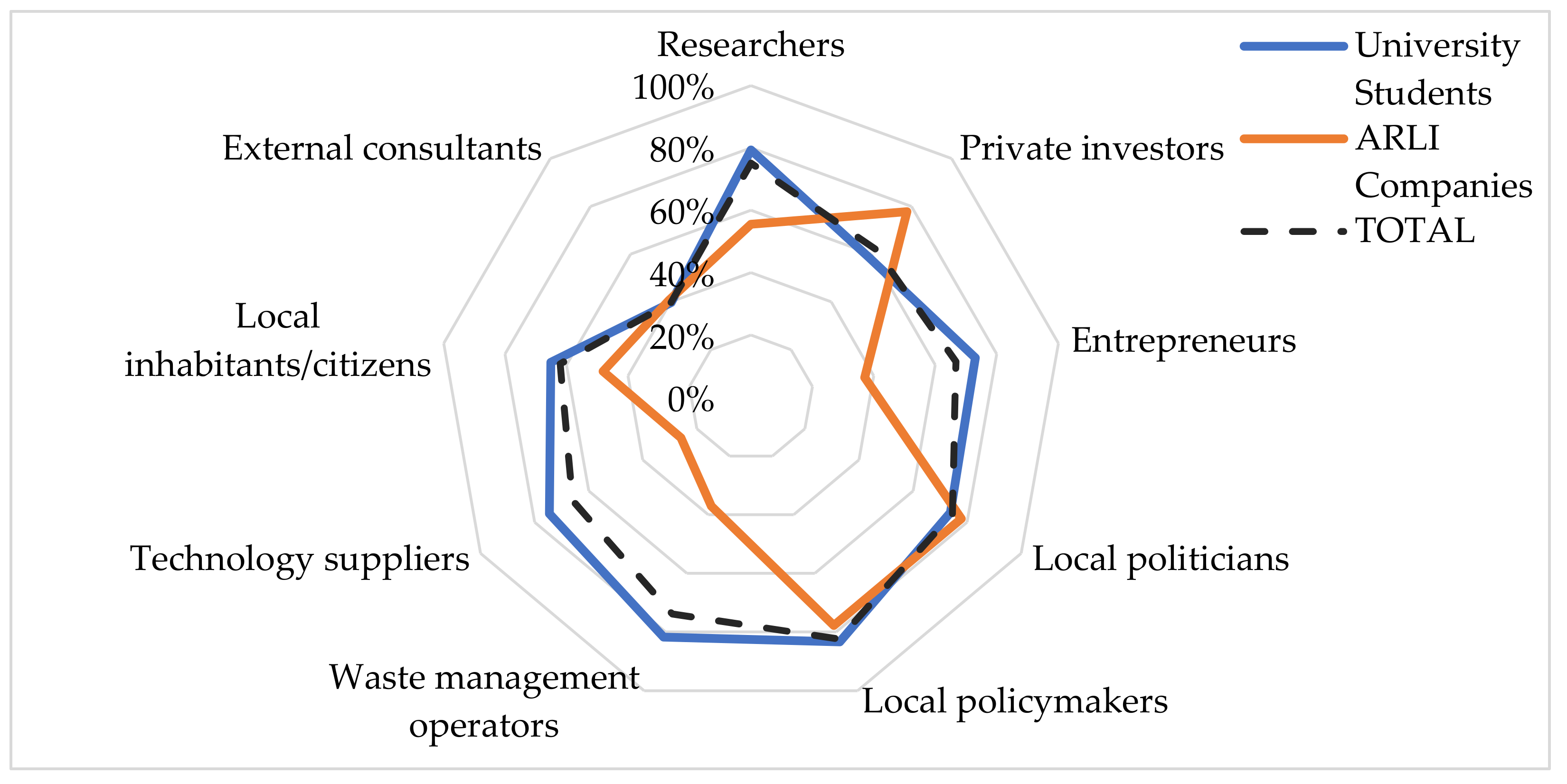 Sustainability 13 10436 g008