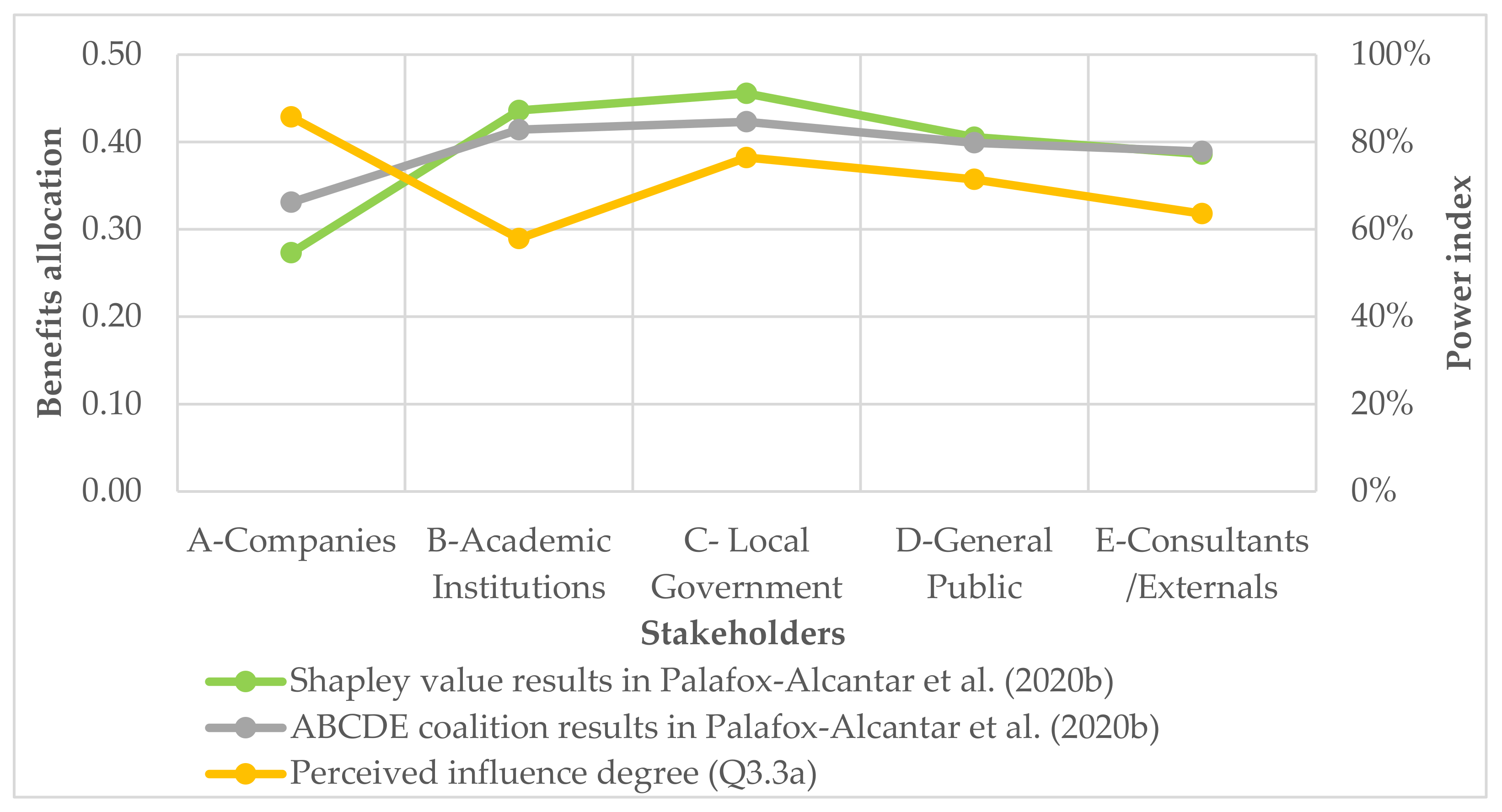 Sustainability 13 10436 g010