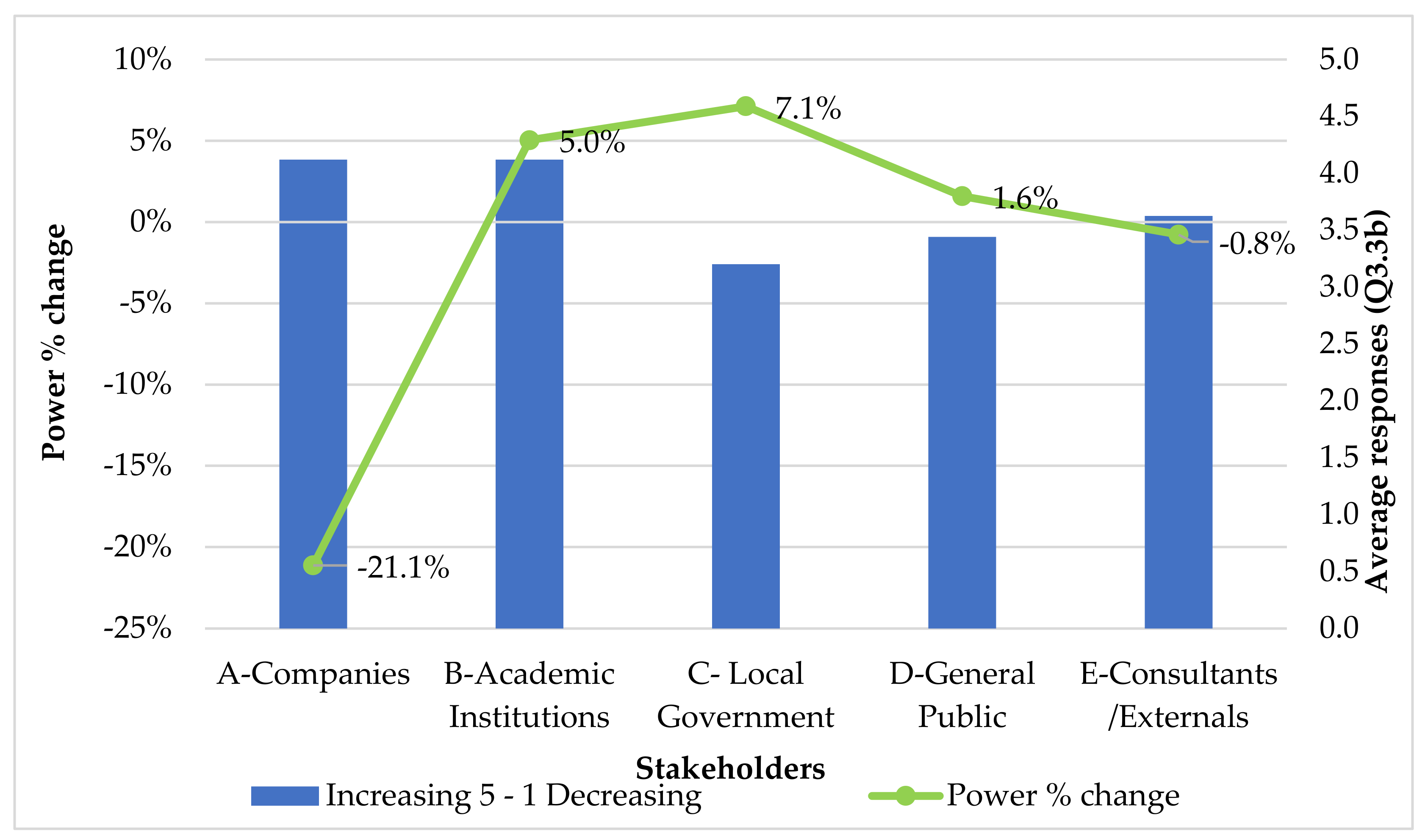 Sustainability 13 10436 g011