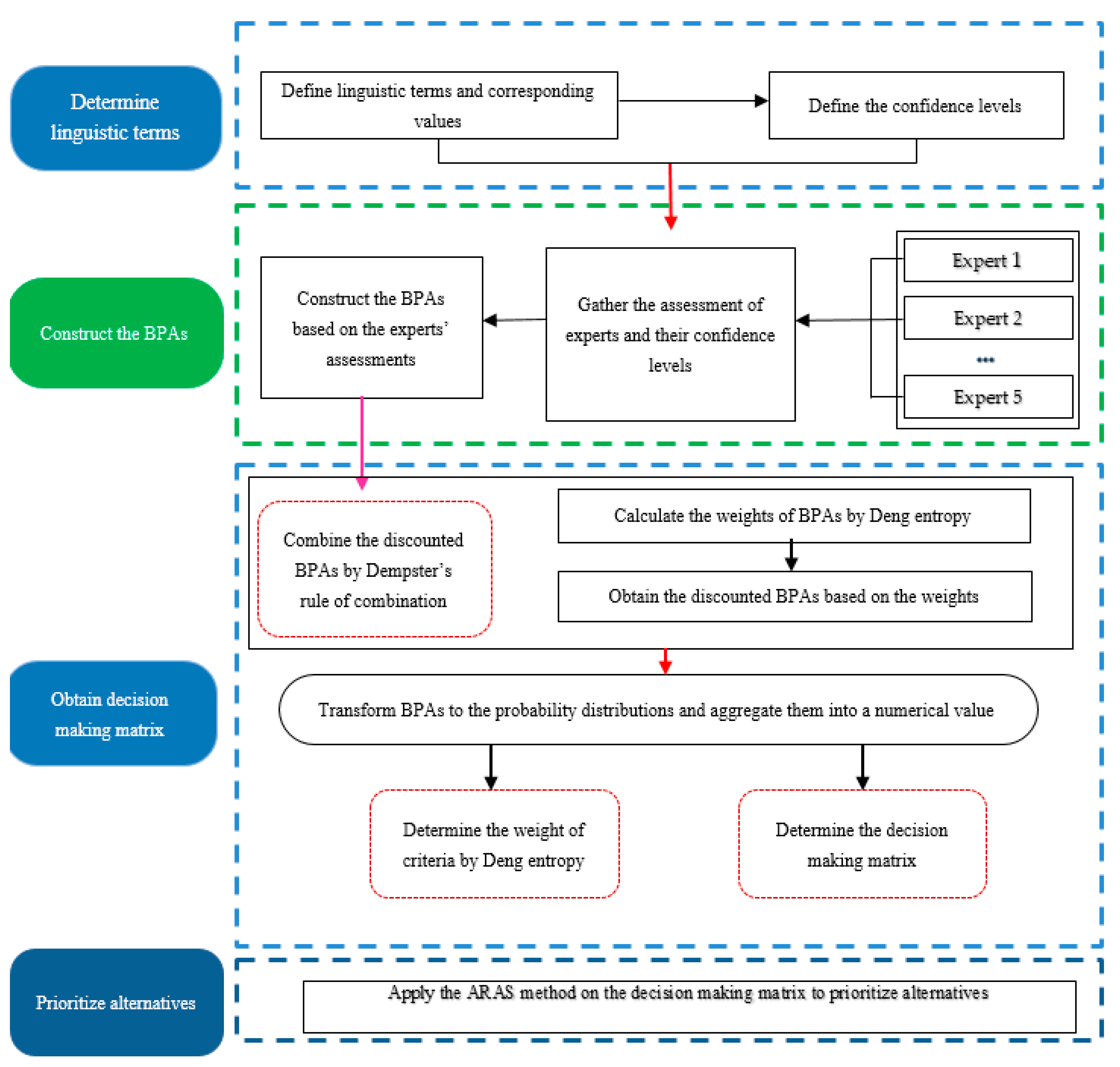 Sustainability 13 10438 g002