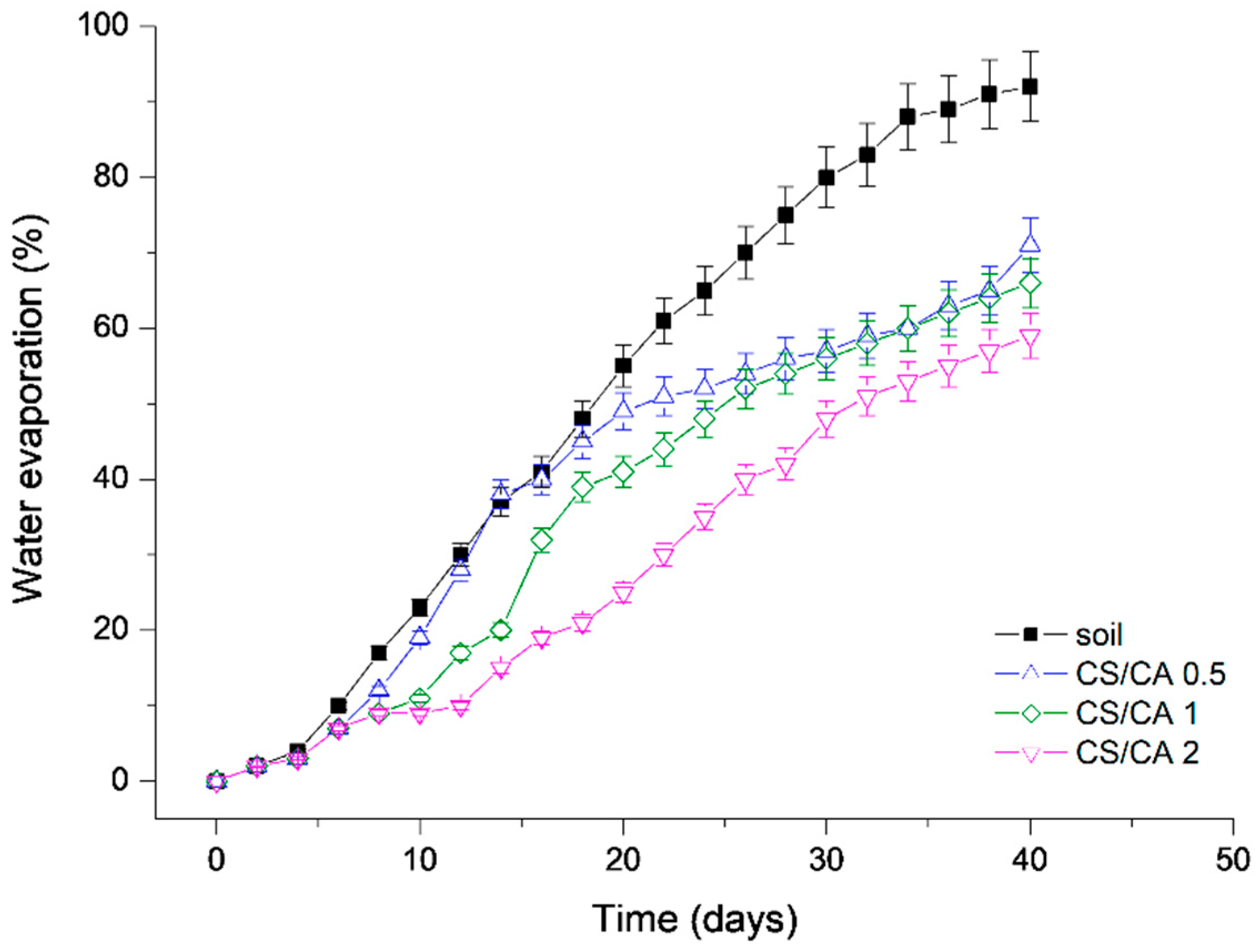 Sustainability 13 10439 g007