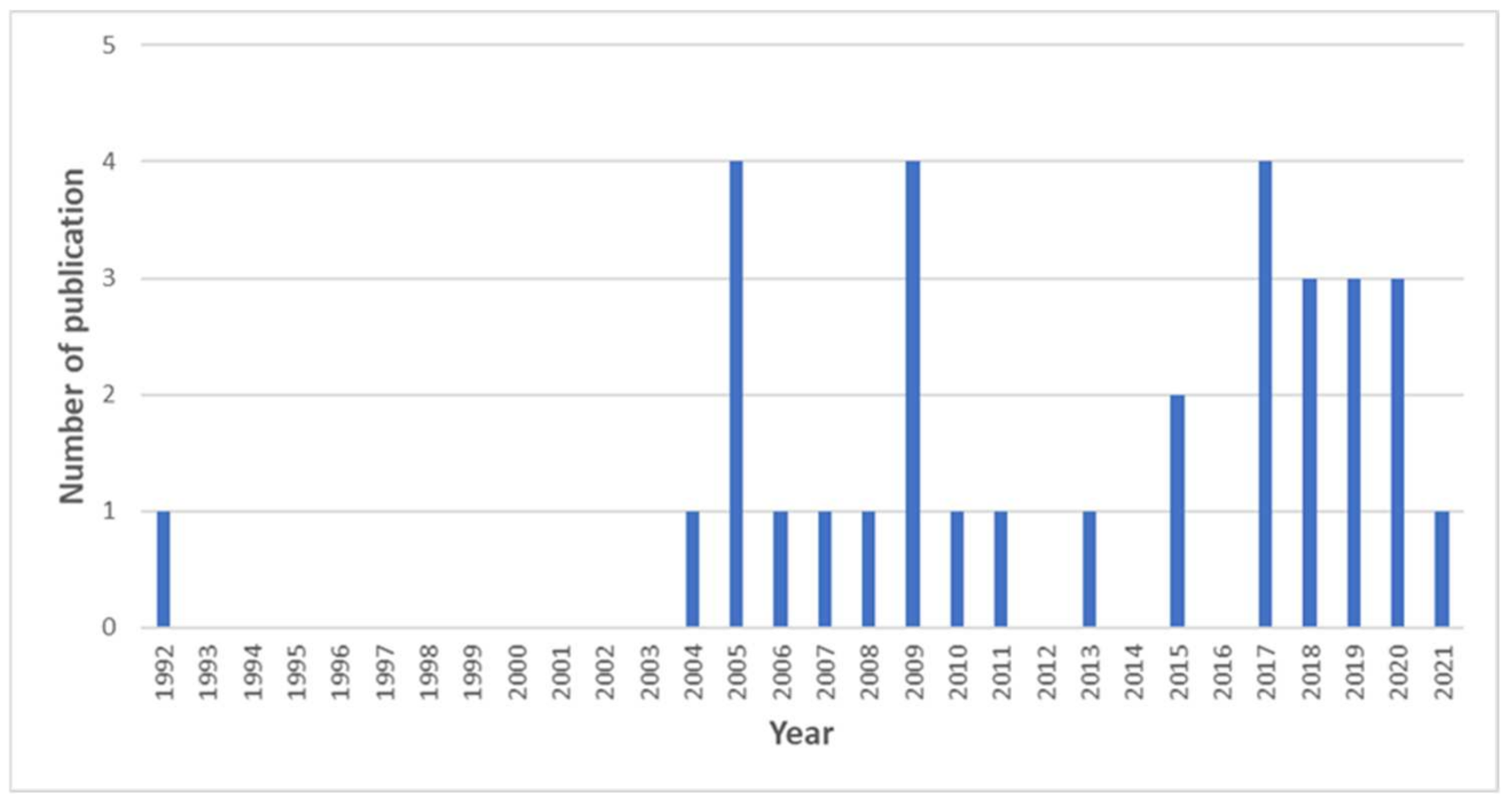 Sustainability 13 10441 g001