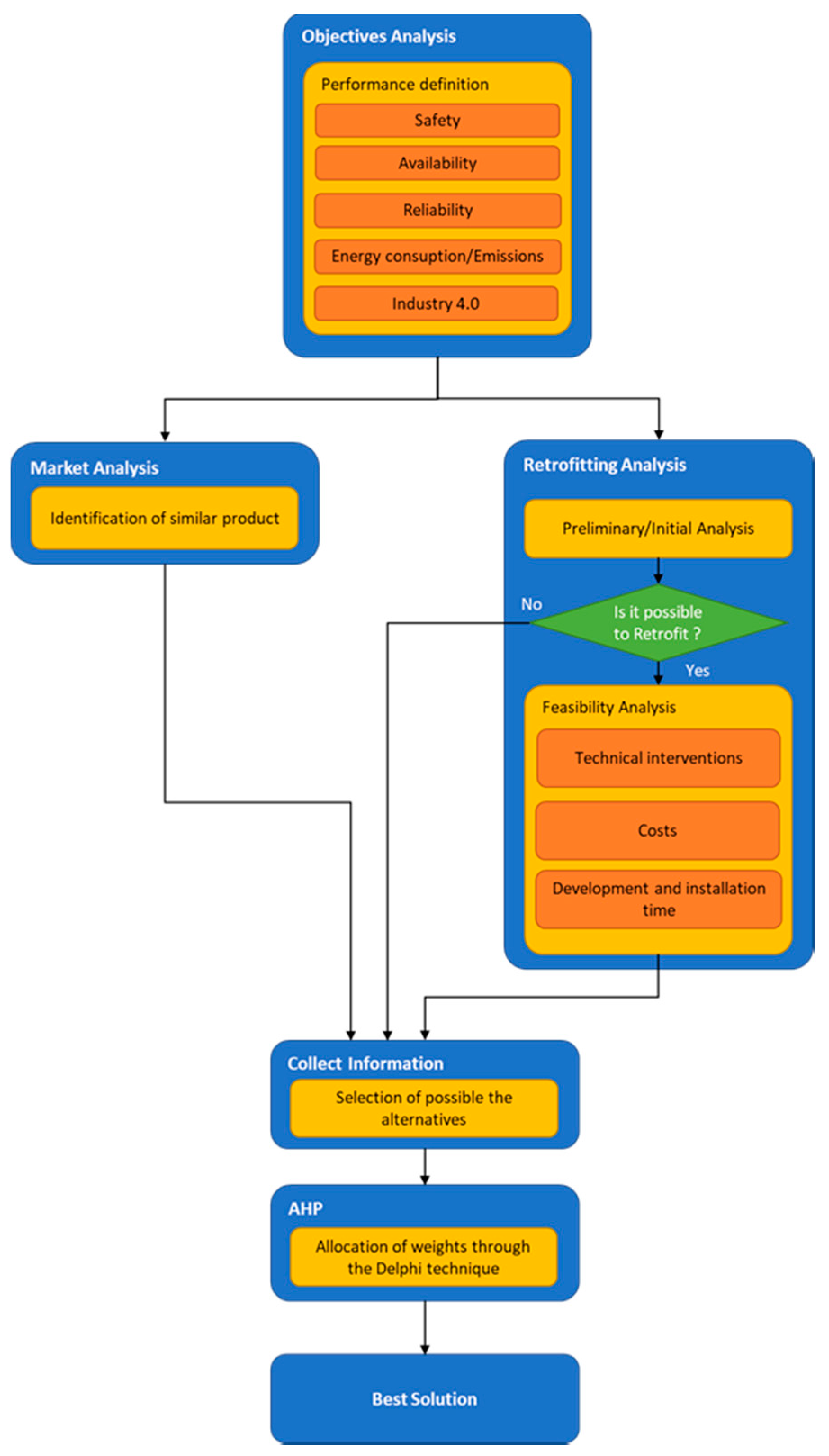 Sustainability 13 10441 g002