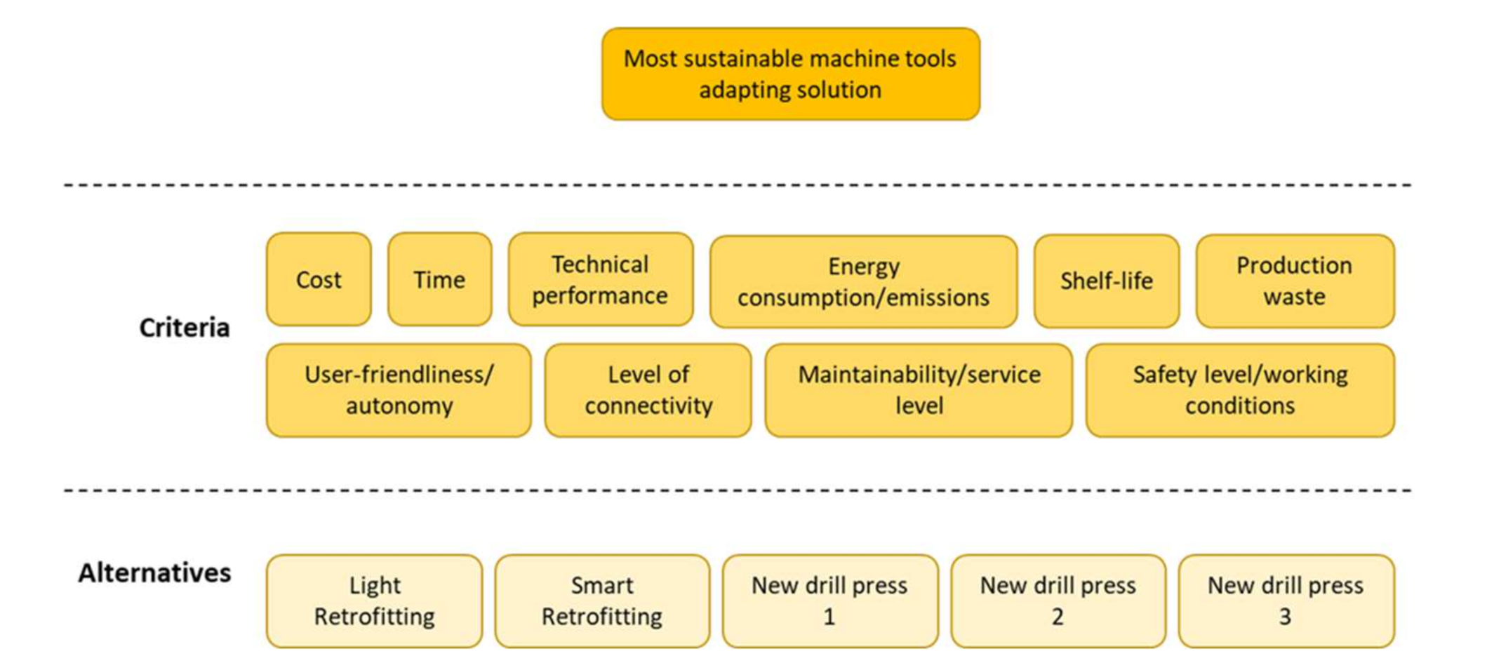 Sustainability 13 10441 g010