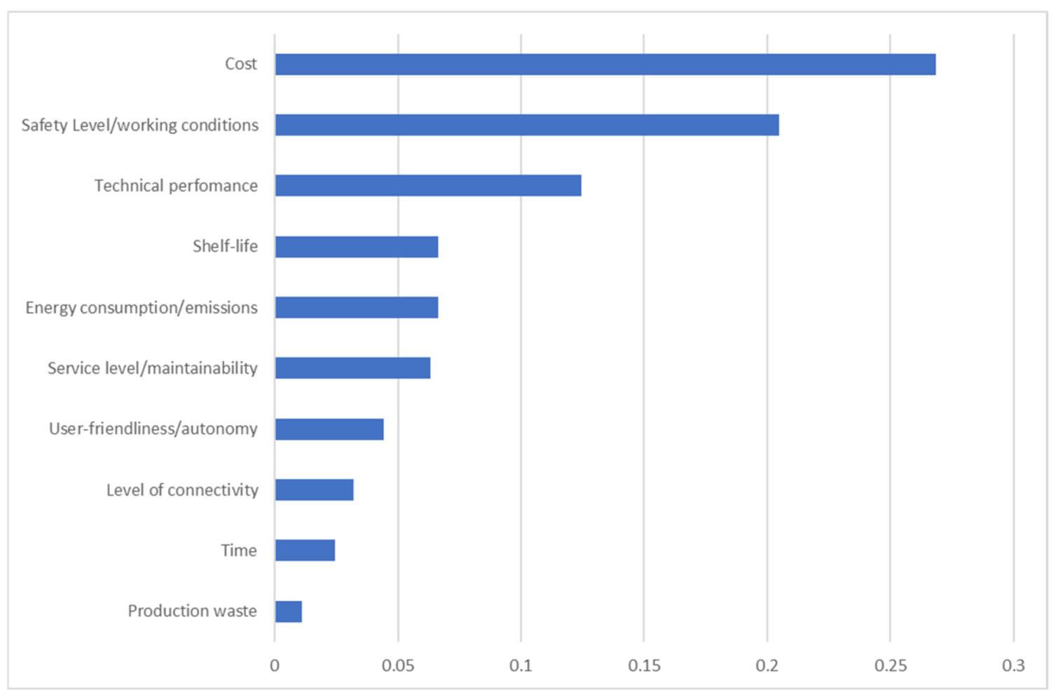 Sustainability 13 10441 g013