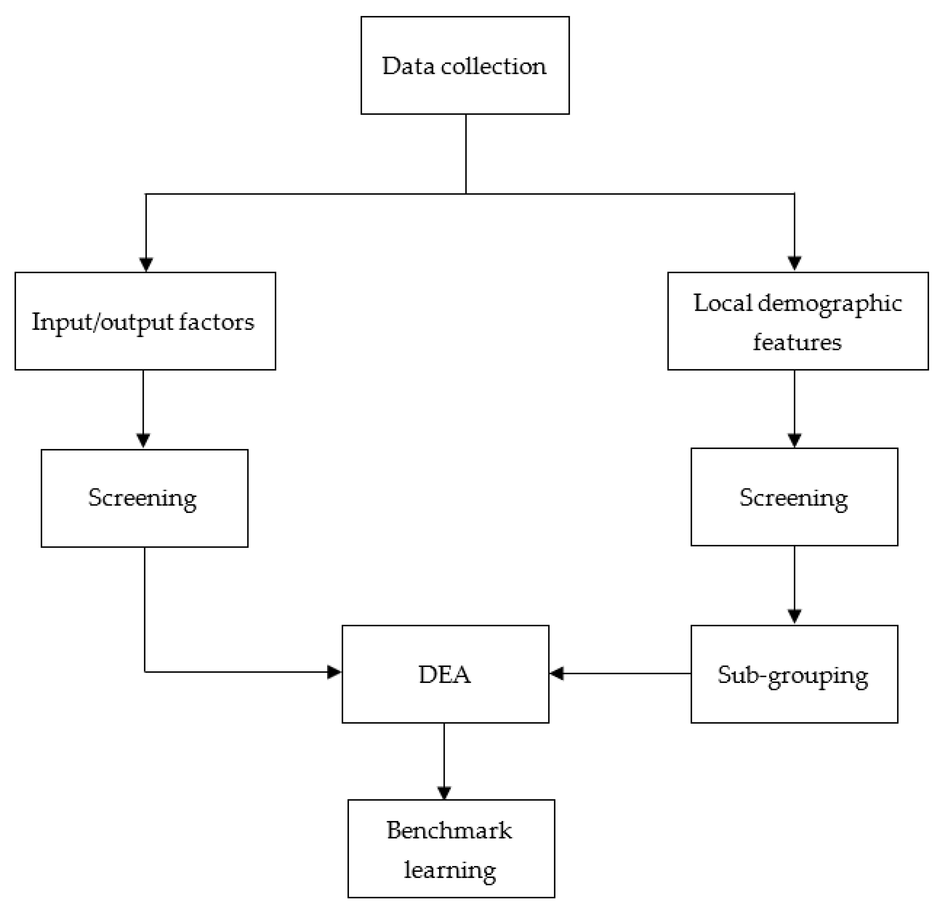 Sustainability 13 10446 g001