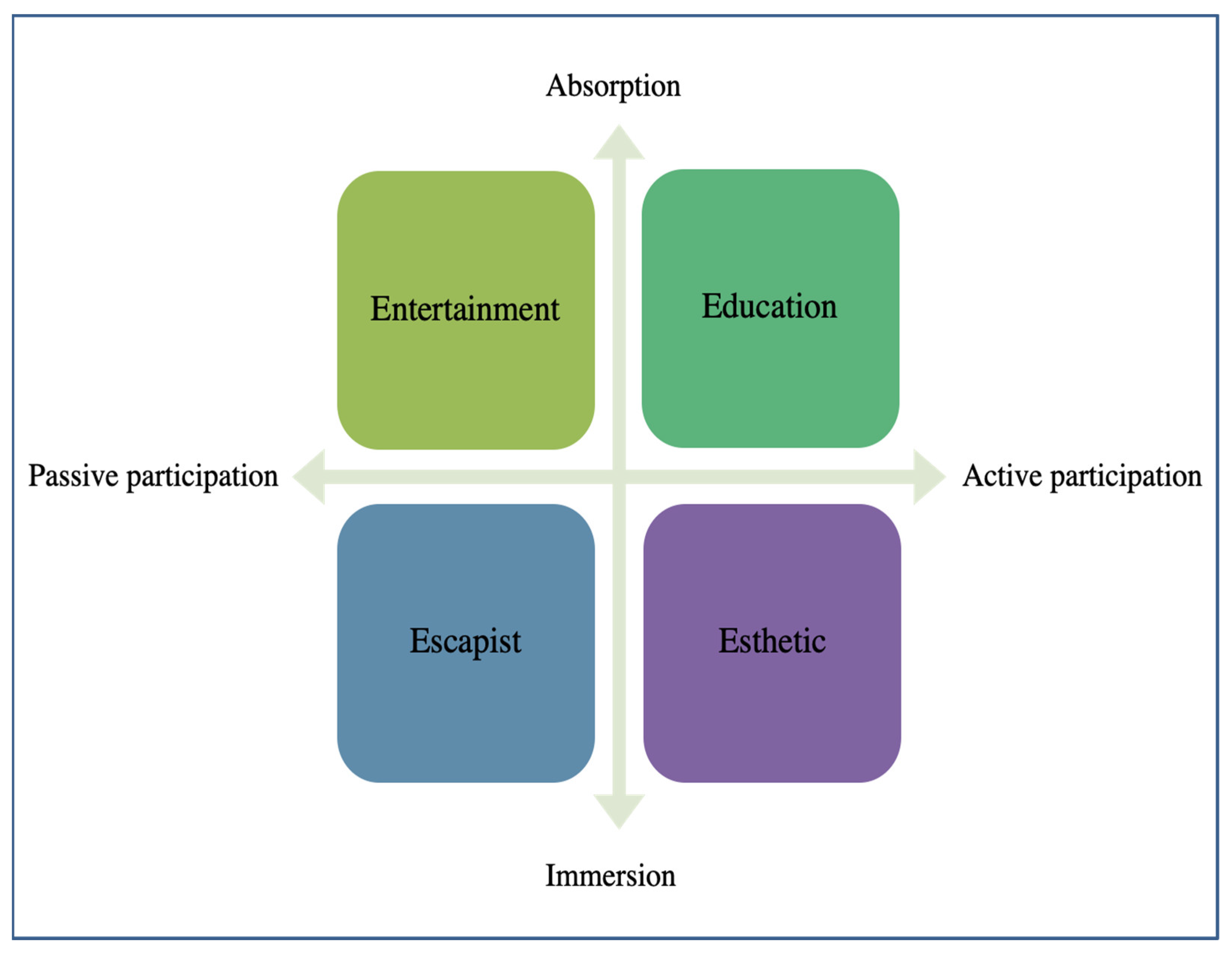 Sustainability 13 10448 g001