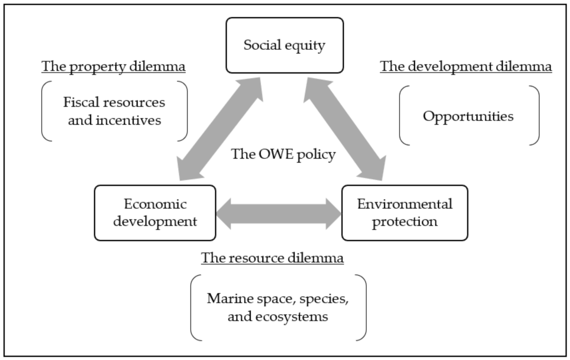 Sustainability 13 10465 g003 Sustainability 13 10465 g003