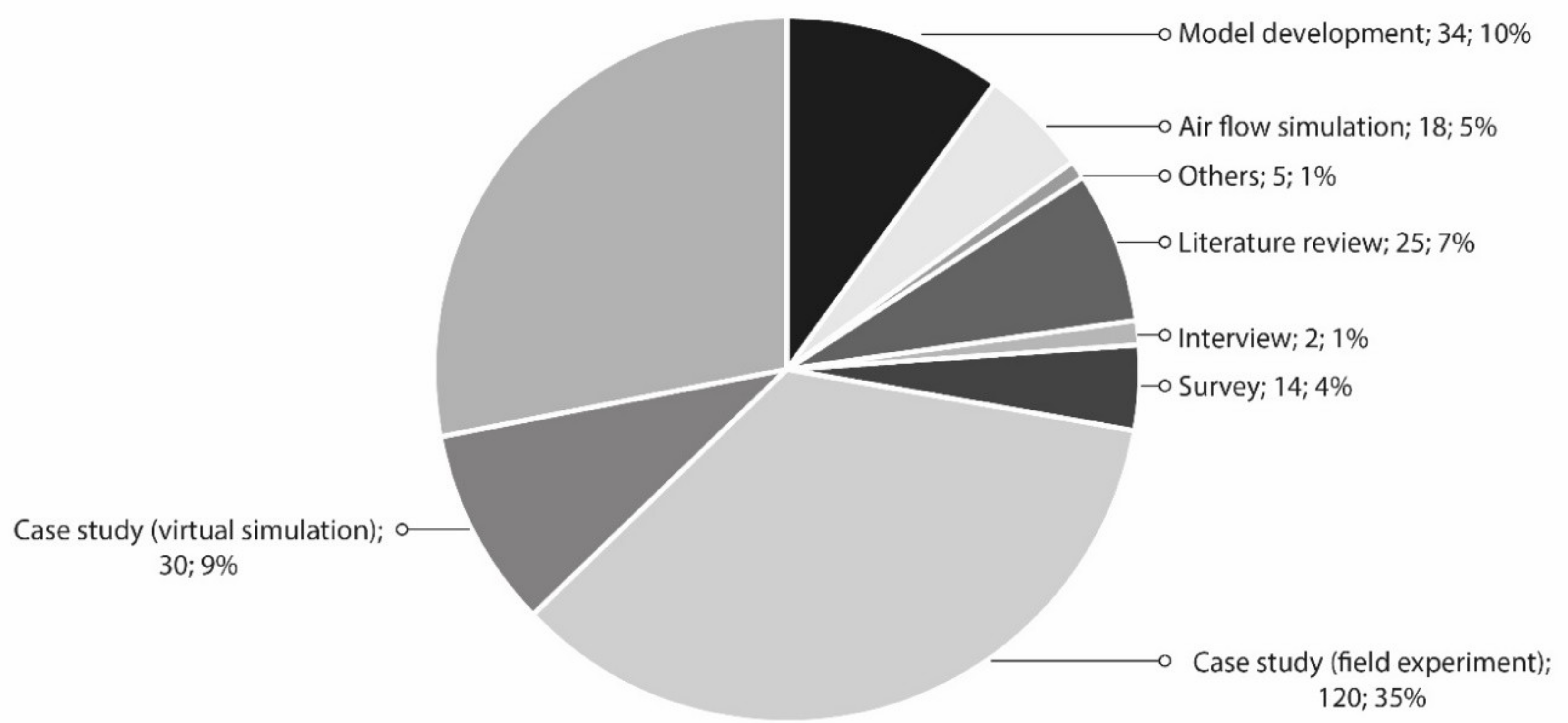 Sustainability 13 10469 g004