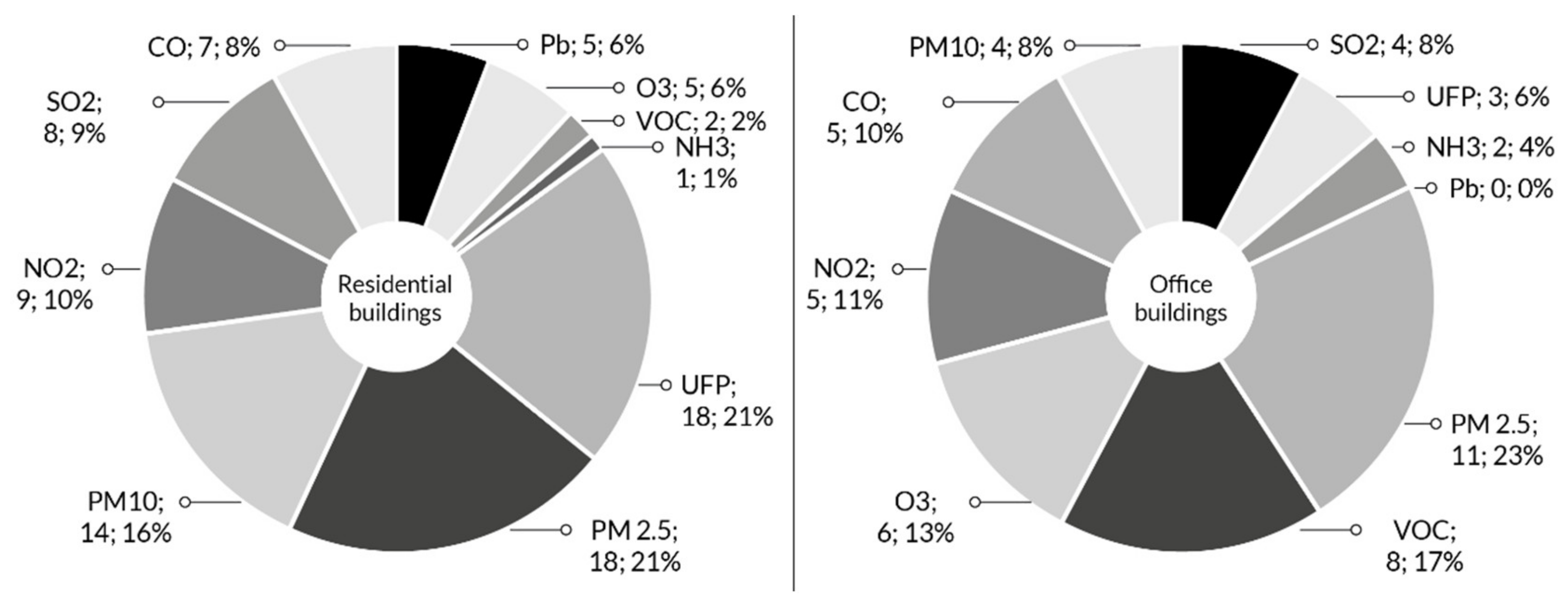 Sustainability 13 10469 g006