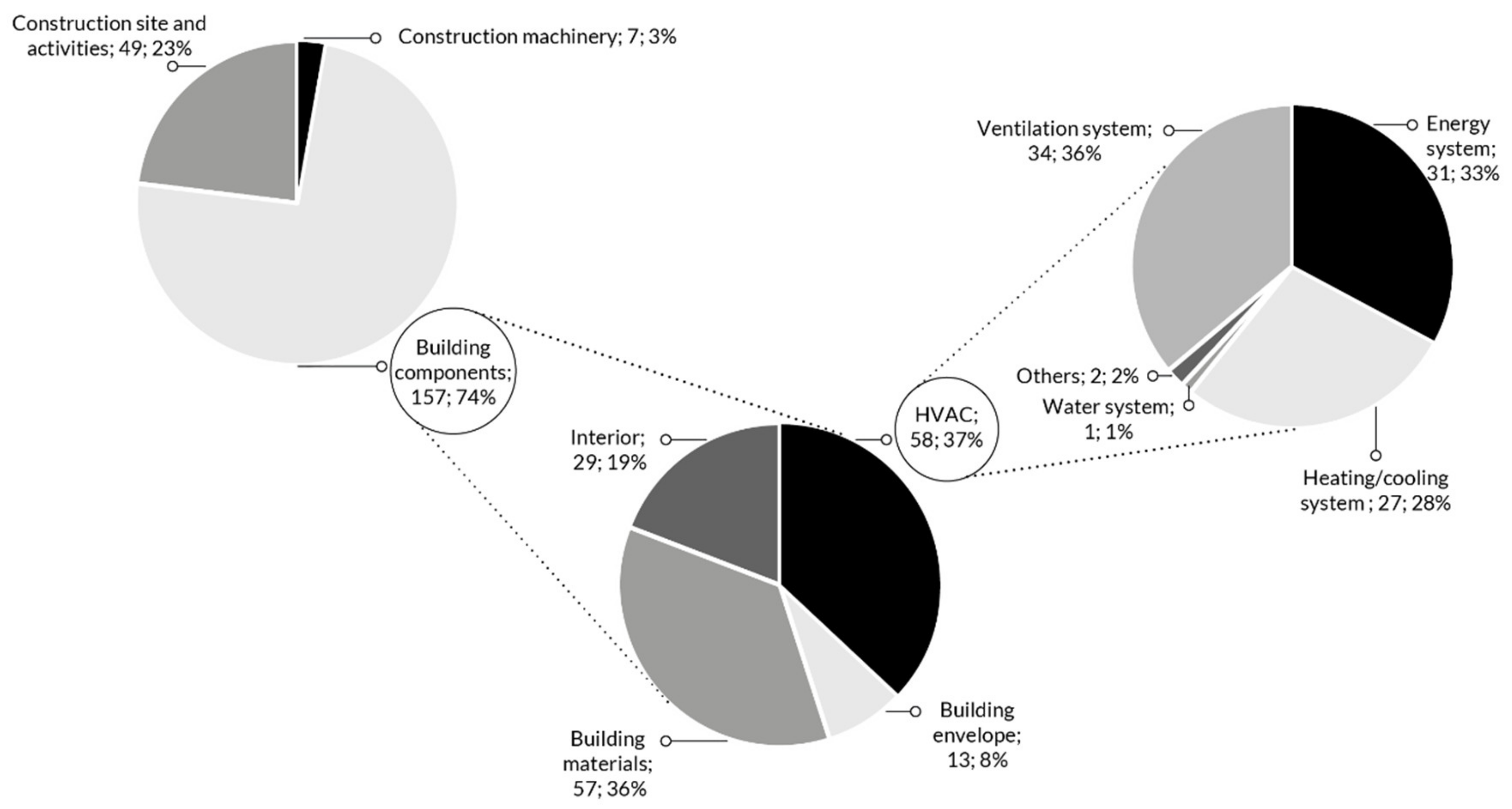 Sustainability 13 10469 g007