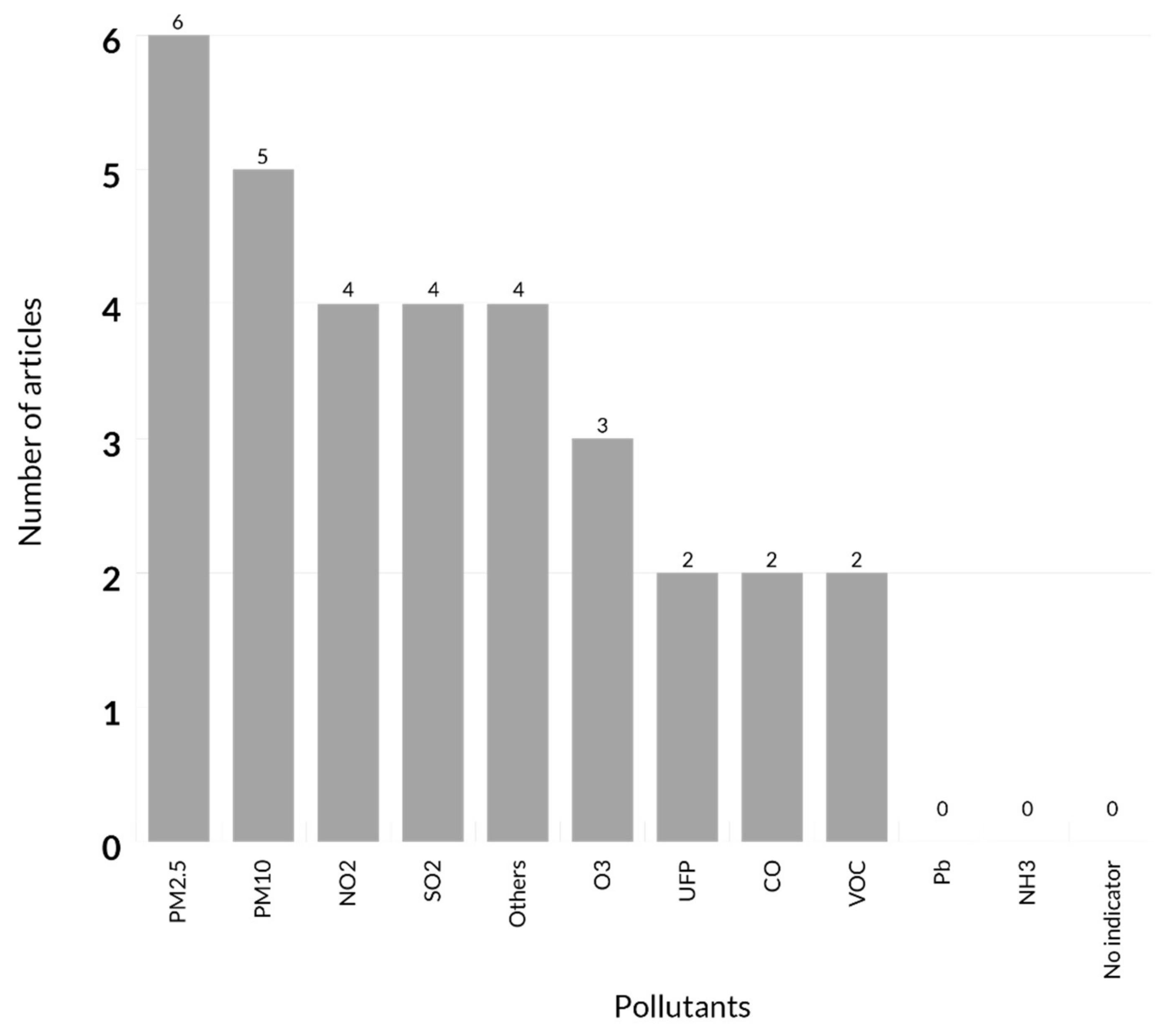 Sustainability 13 10469 g008