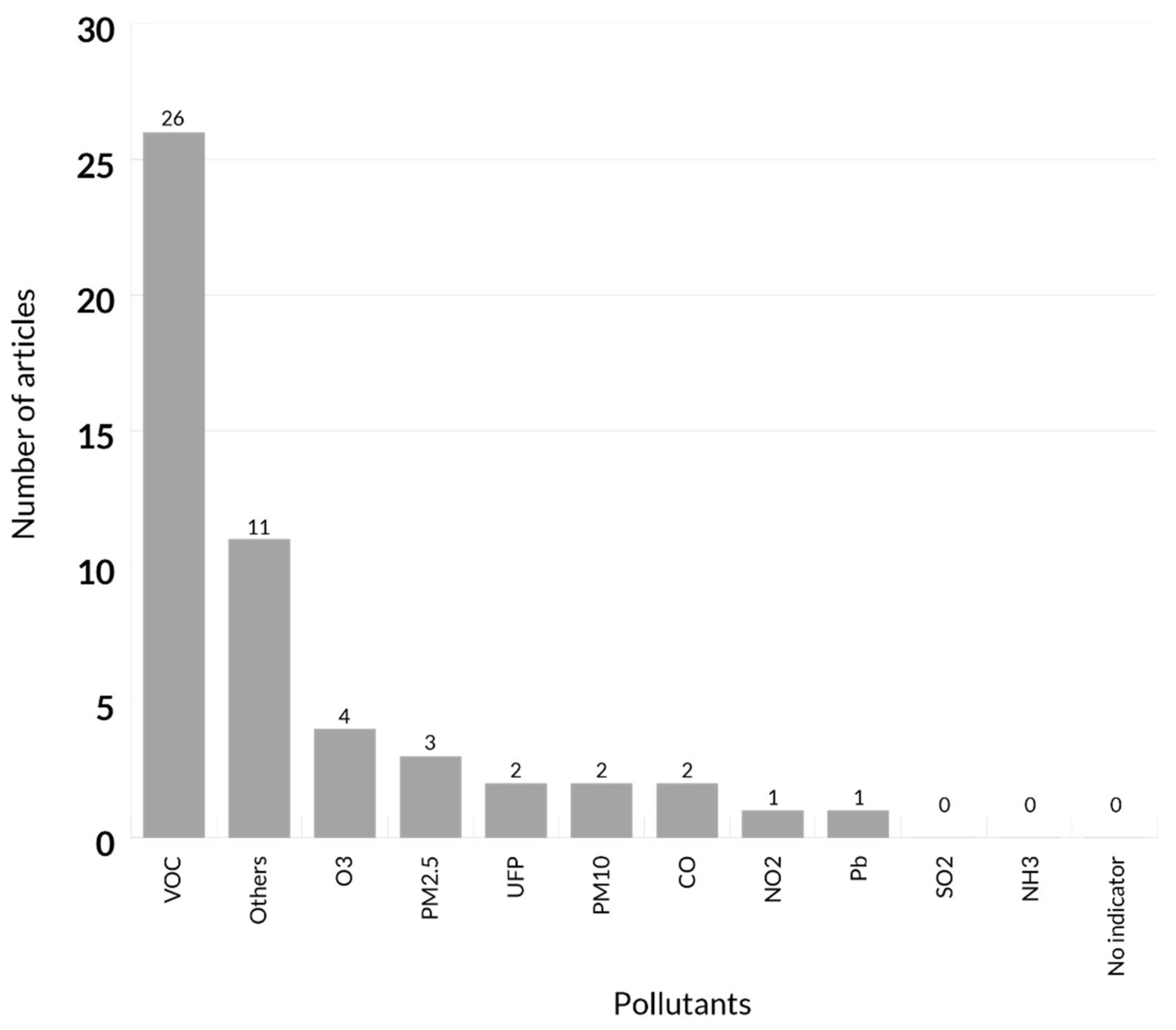 Sustainability 13 10469 g010