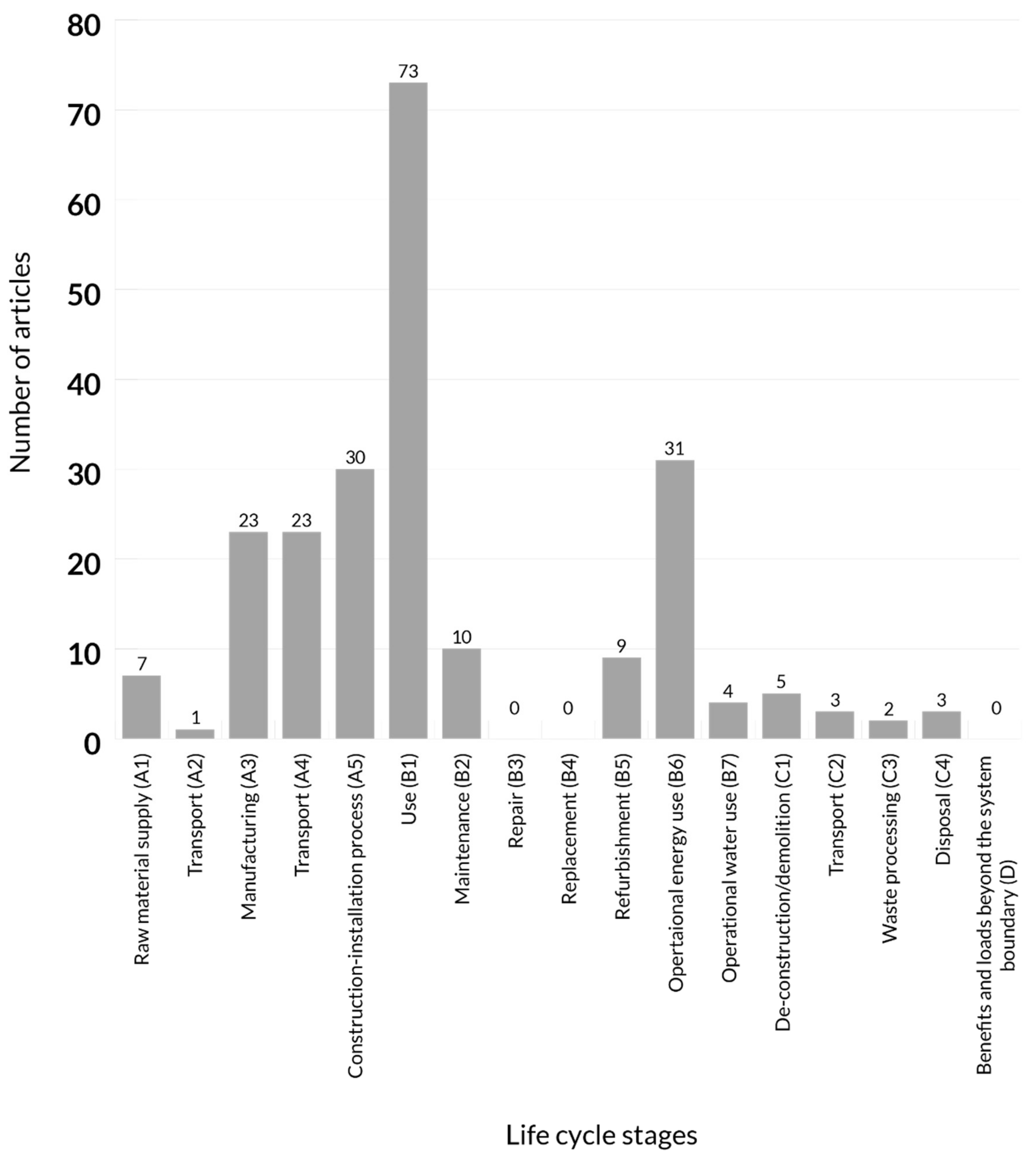 Sustainability 13 10469 g011